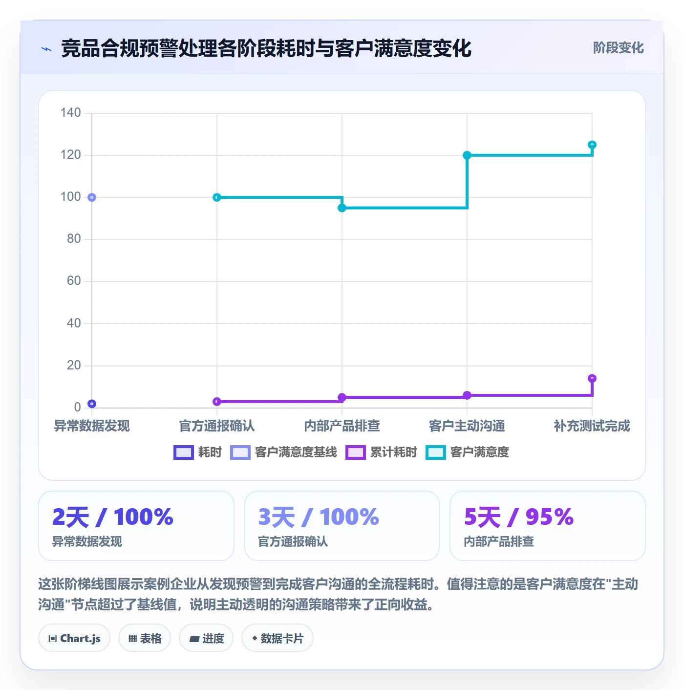 外贸数据分析平台进阶课：围绕竞争对手完善合规管理