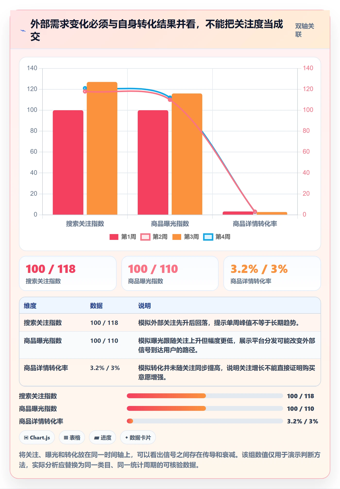 电商数据查询网站怎么管？以行业趋势为核心的新手避坑方案