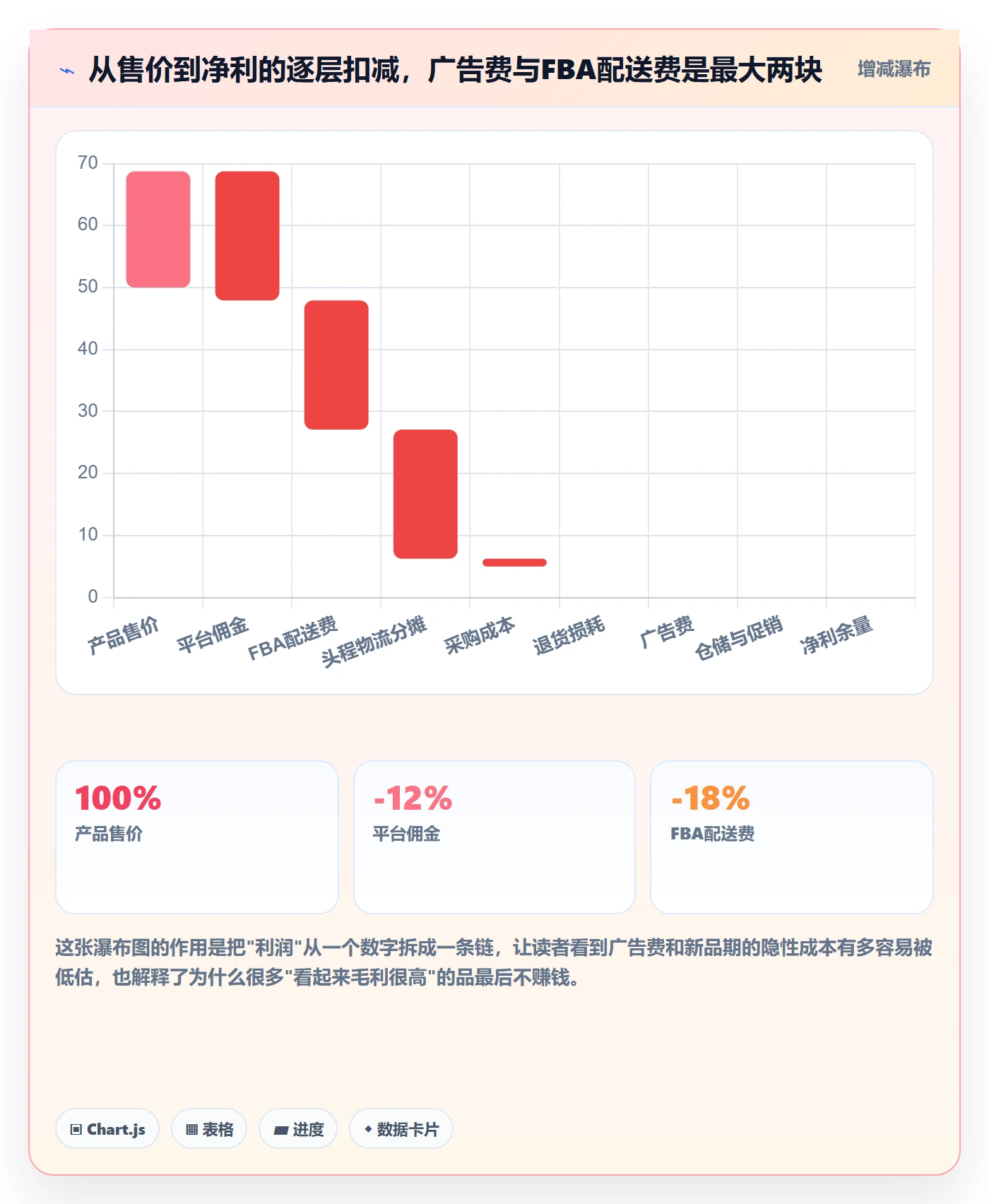 亚马逊软件从0到1：选品工具的趋势观察与操作要点