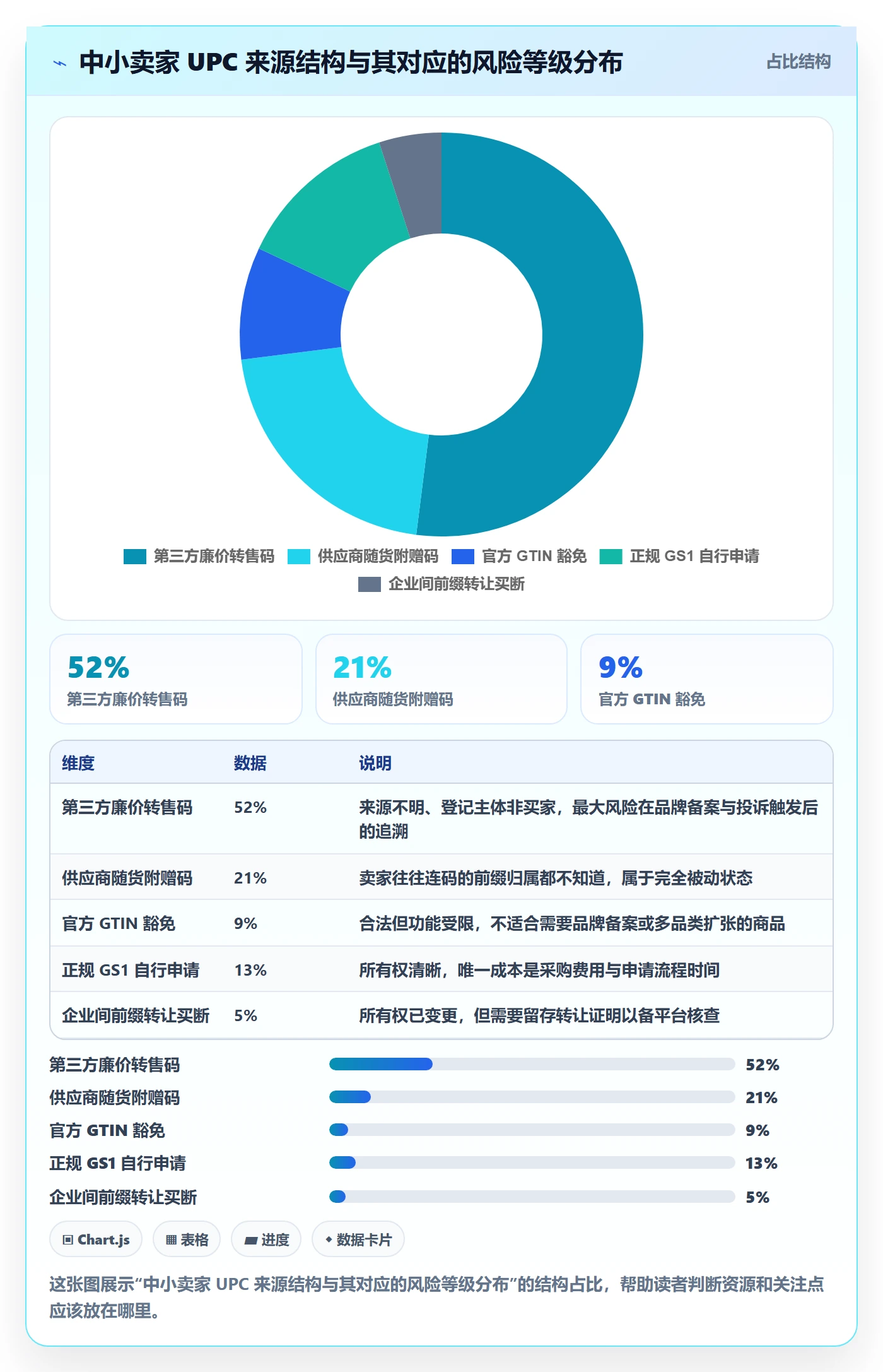 UPC码实战复盘：从合规风险验证落地案例效果