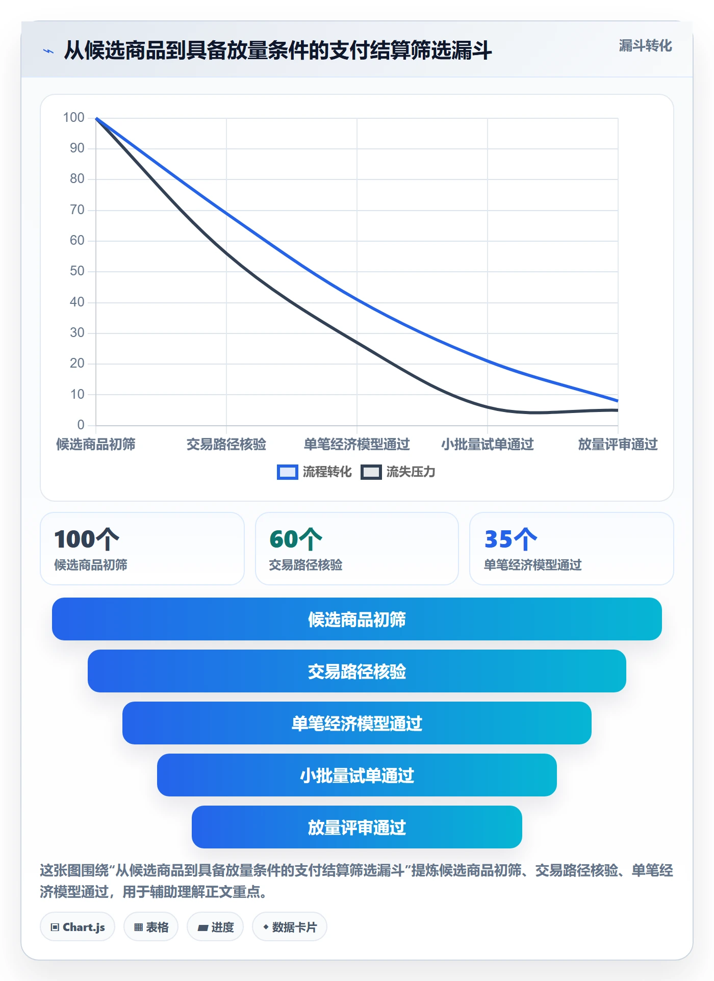 跨境电商选品策略：支付结算从哪里开始