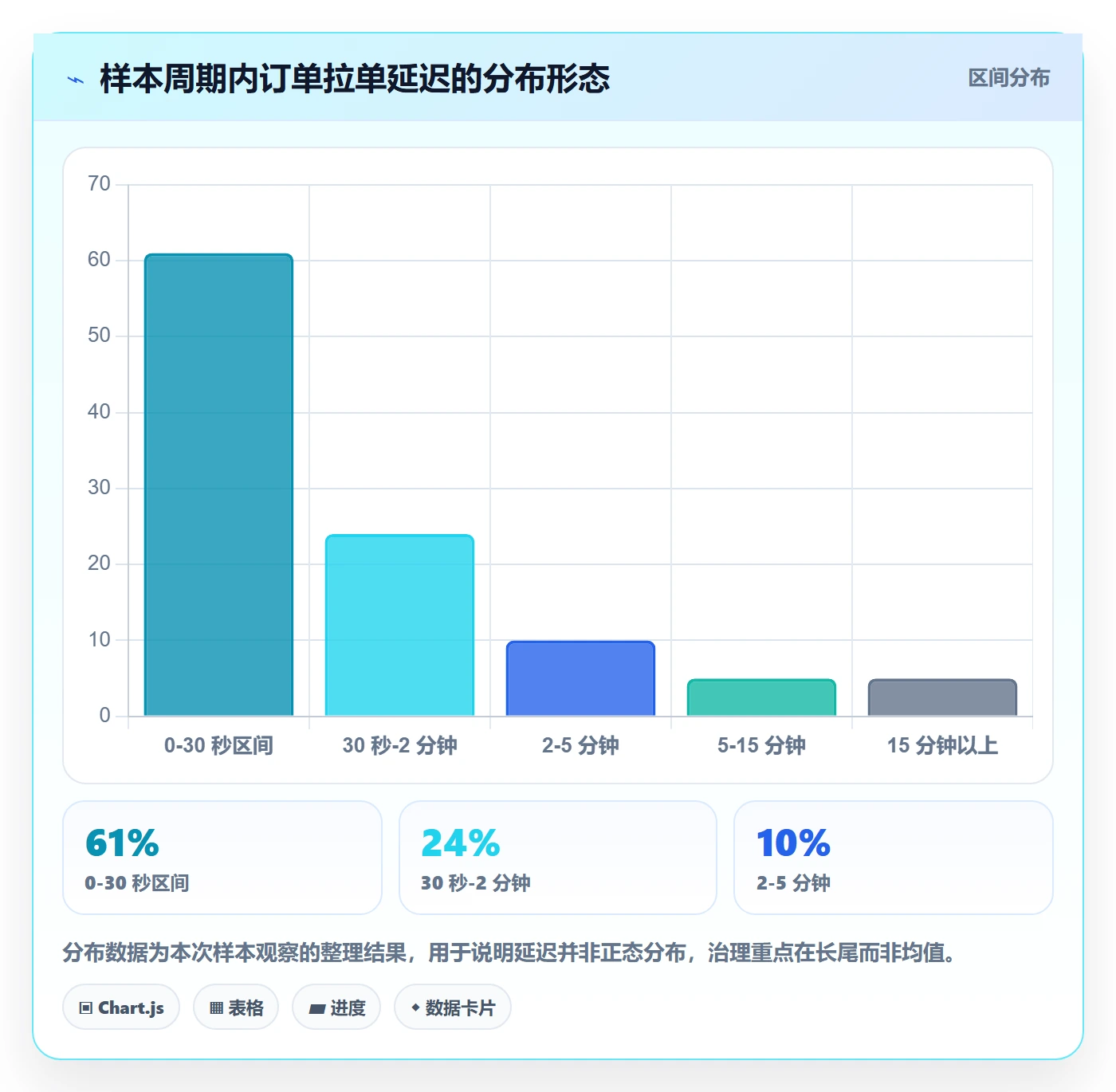 erp跨境电商怎么用？订单同步场景下的指标体系拆解