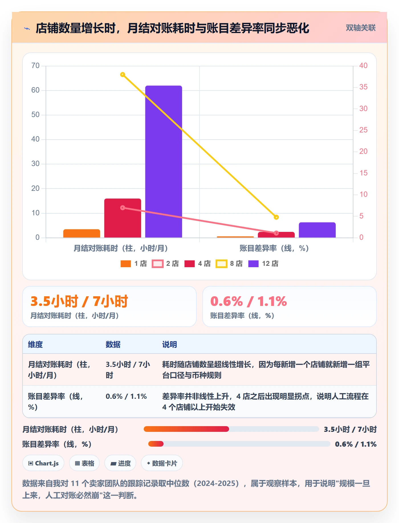 erp跨境电商支付结算全解析：重点看懂订单同步