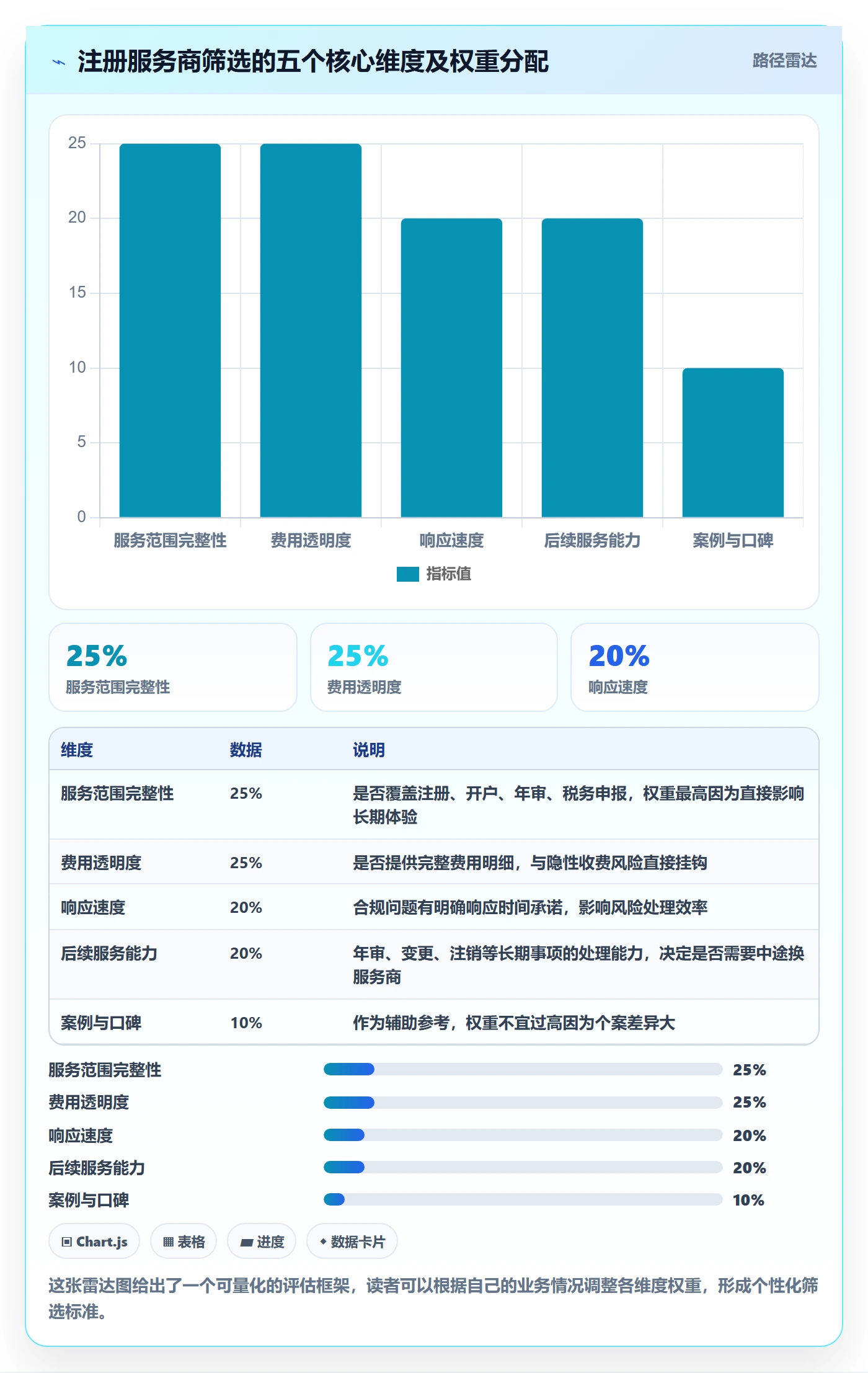跨境电商一站式服务实用方法：围绕公司注册建立工具对比