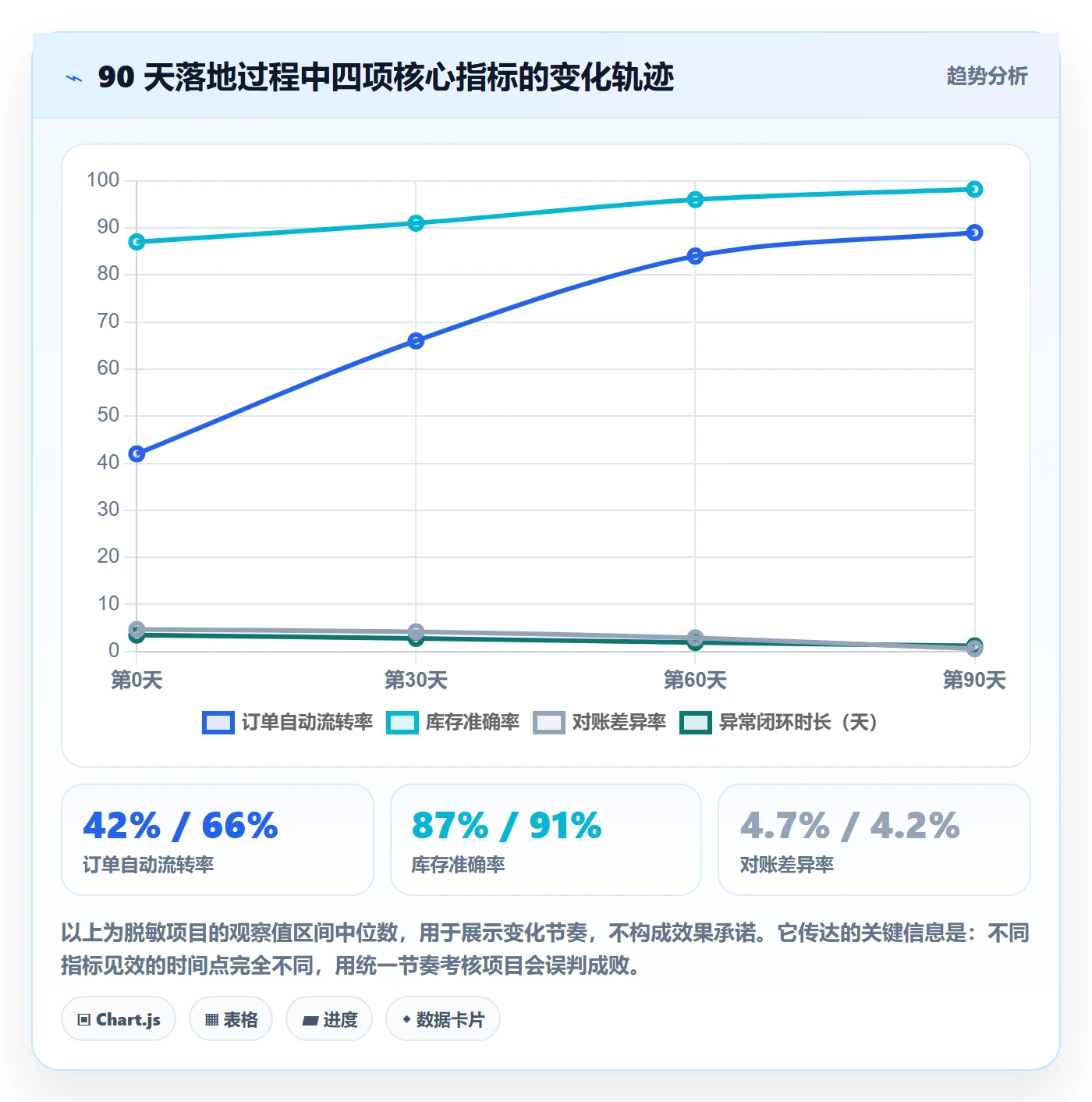 erp跨境电商怎么落地？从物流对接讲清供应链协同