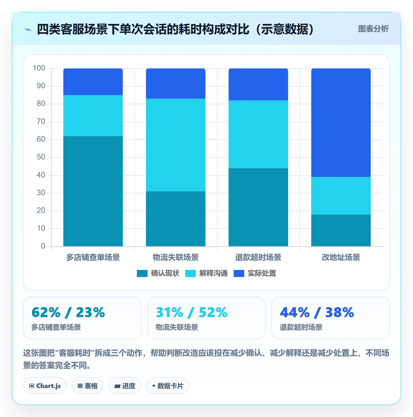 erp跨境电商进阶课：围绕订单同步完善客户服务