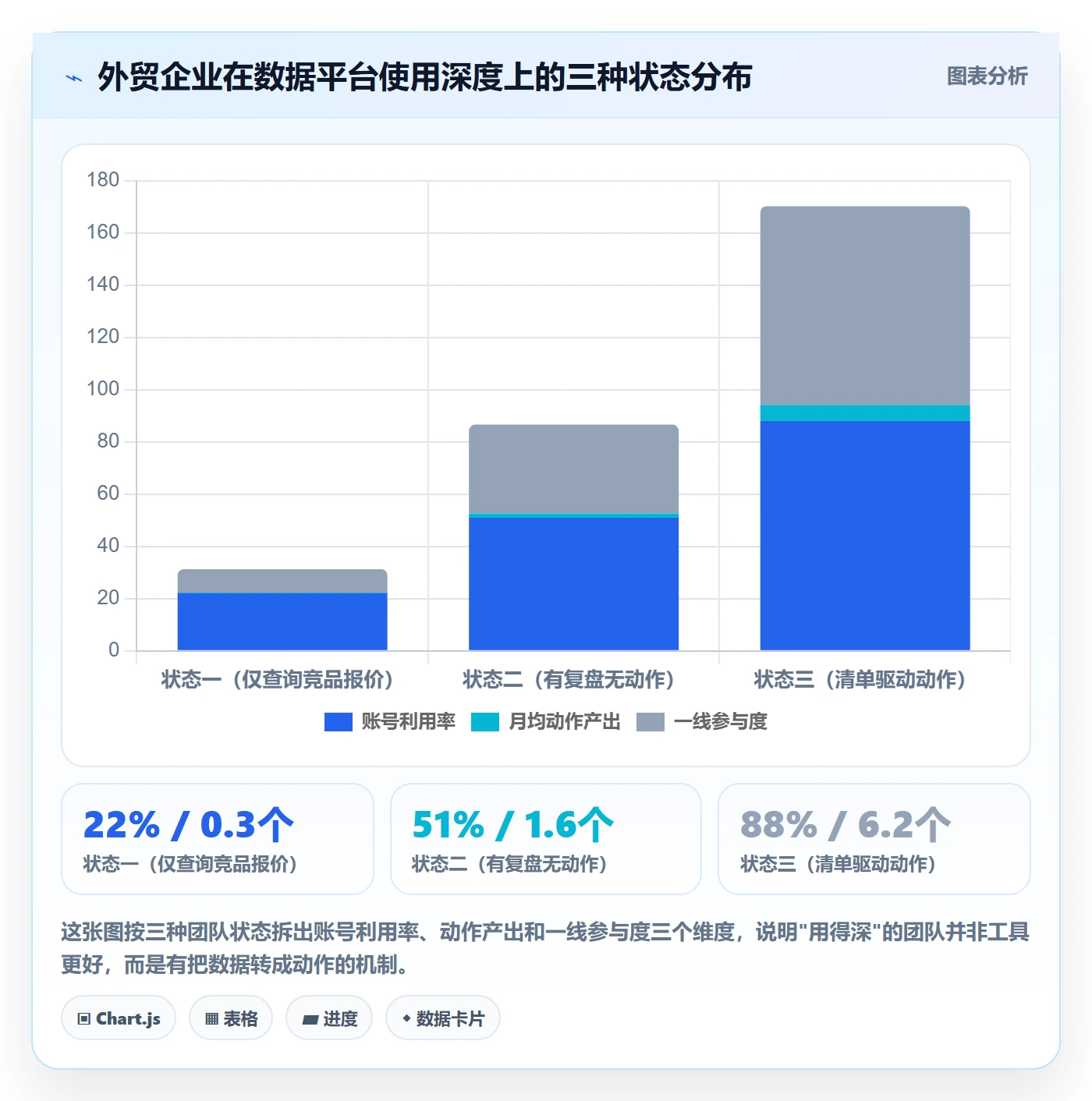 外贸数据分析平台落地清单：市场趋势相关的本地化运营事项