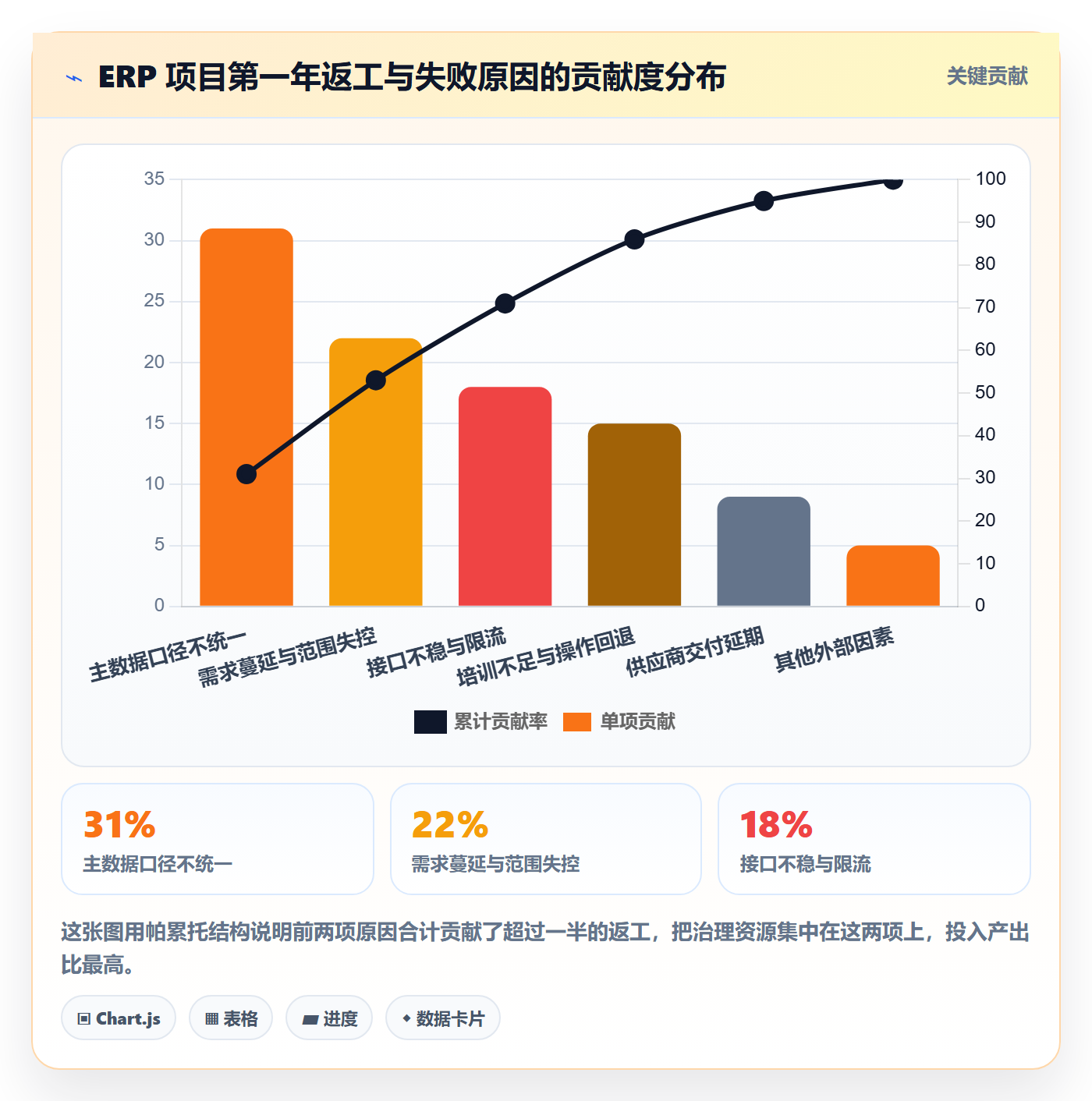 erp跨境电商从0到1:系统实施的年度规划与操作要点