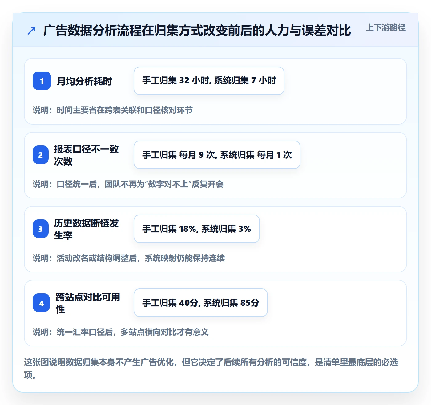 亚马逊软件能力清单：工具对比需要覆盖哪些广告管理事项