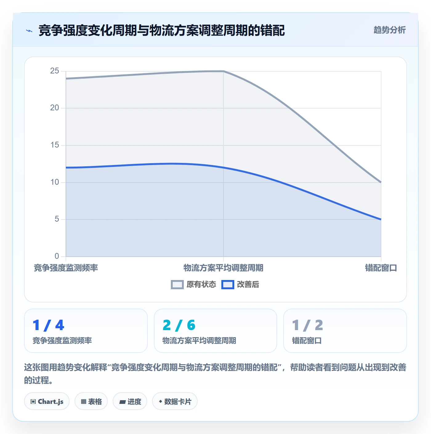 商品分析配置指南：竞争强度需要哪些物流方案设置
