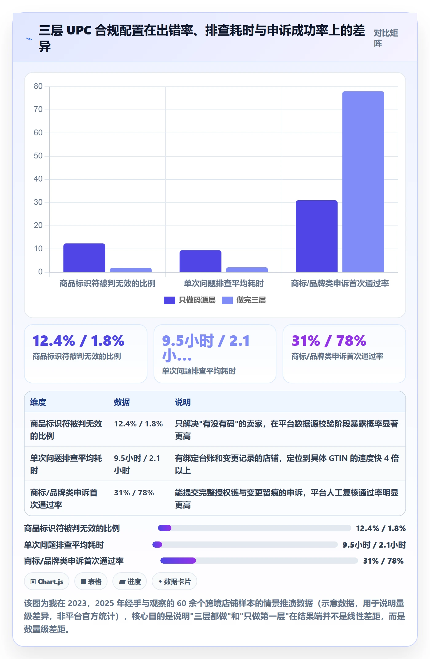 UPC码配置指南：商品绑定需要哪些合规管理设置