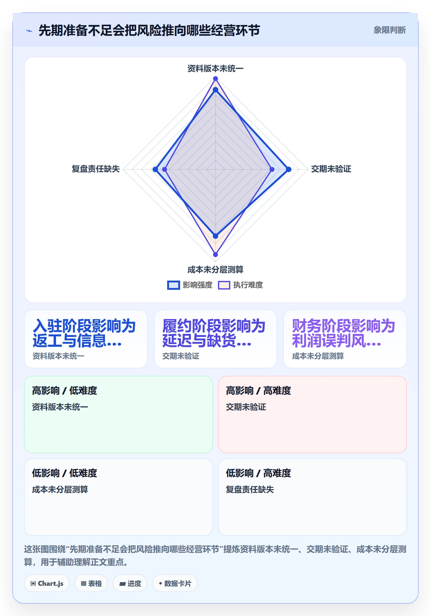 temu执行标准：平台入驻环节如何体现年度规划