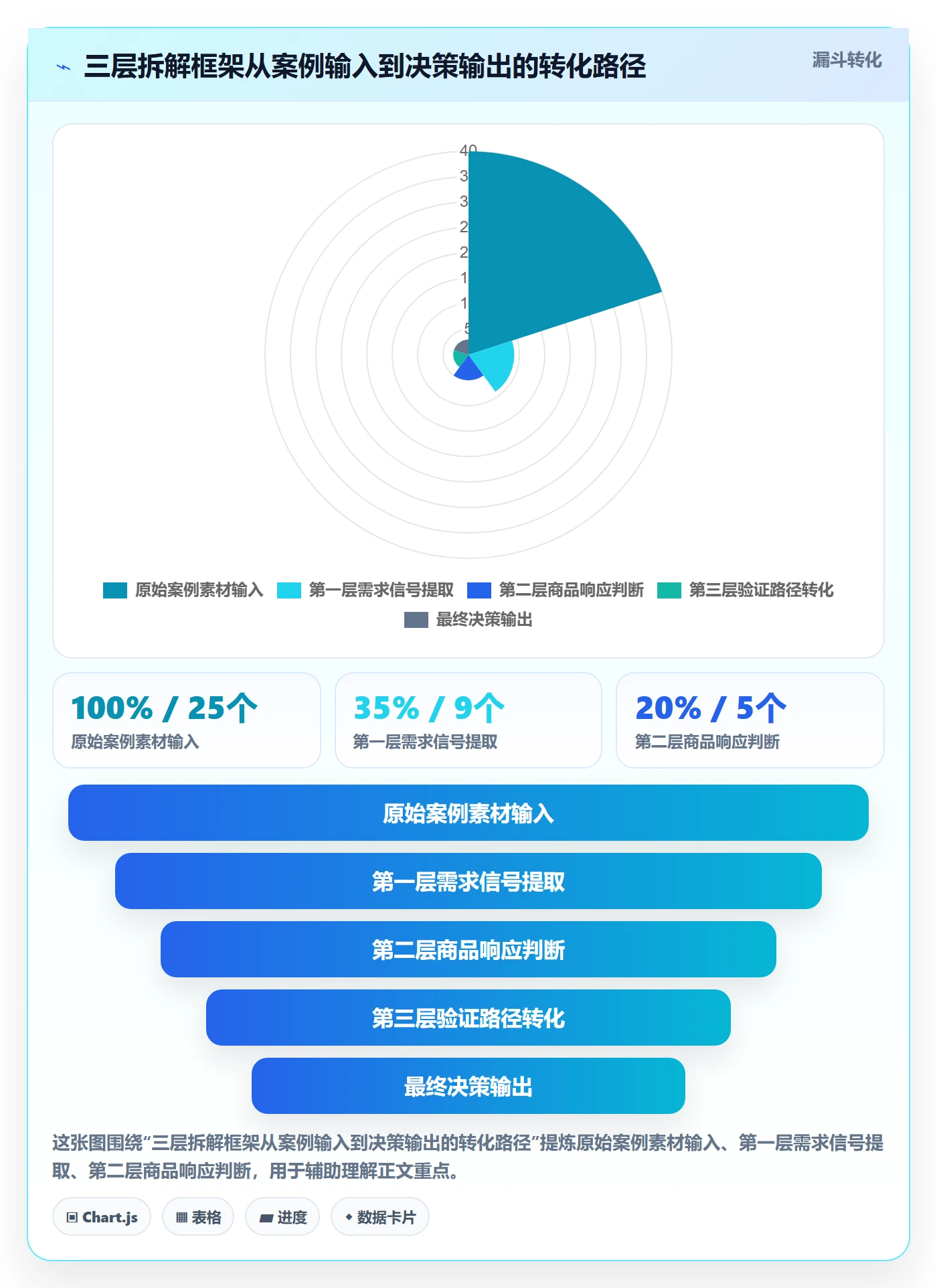 商品分析场景解析：市场需求中的案例拆解怎么处理