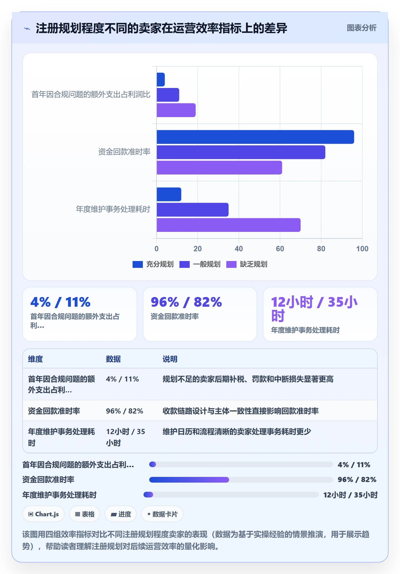 跨境电商一站式服务运营框架：把公司注册纳入精细化运营