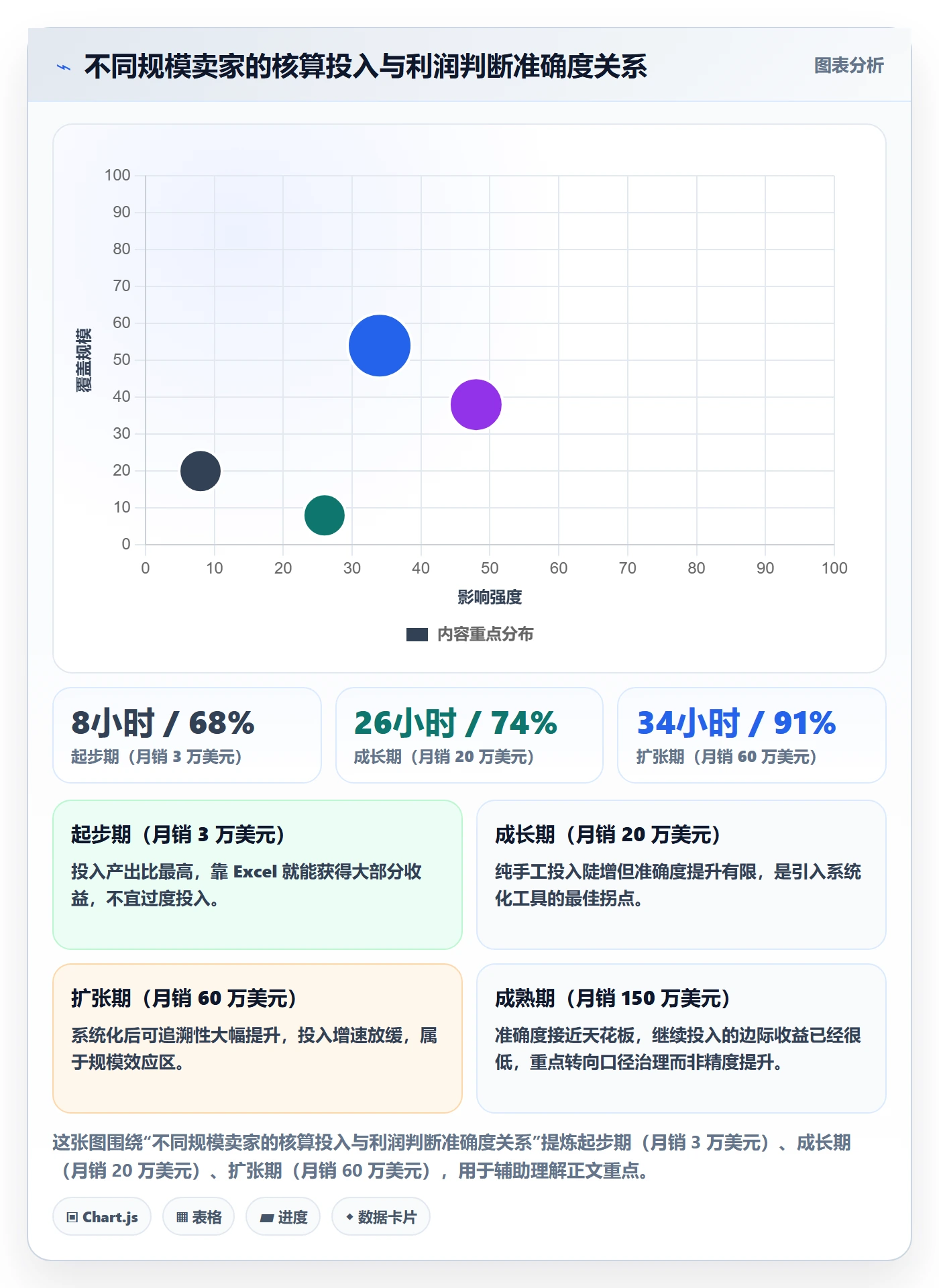 亚马逊软件管理要点：利润核算的新手避坑如何设计