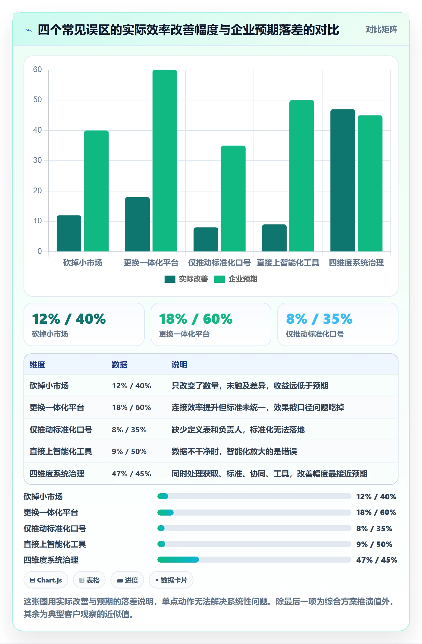 外贸数据分析平台业务拆解：国家市场为什么影响效率提升