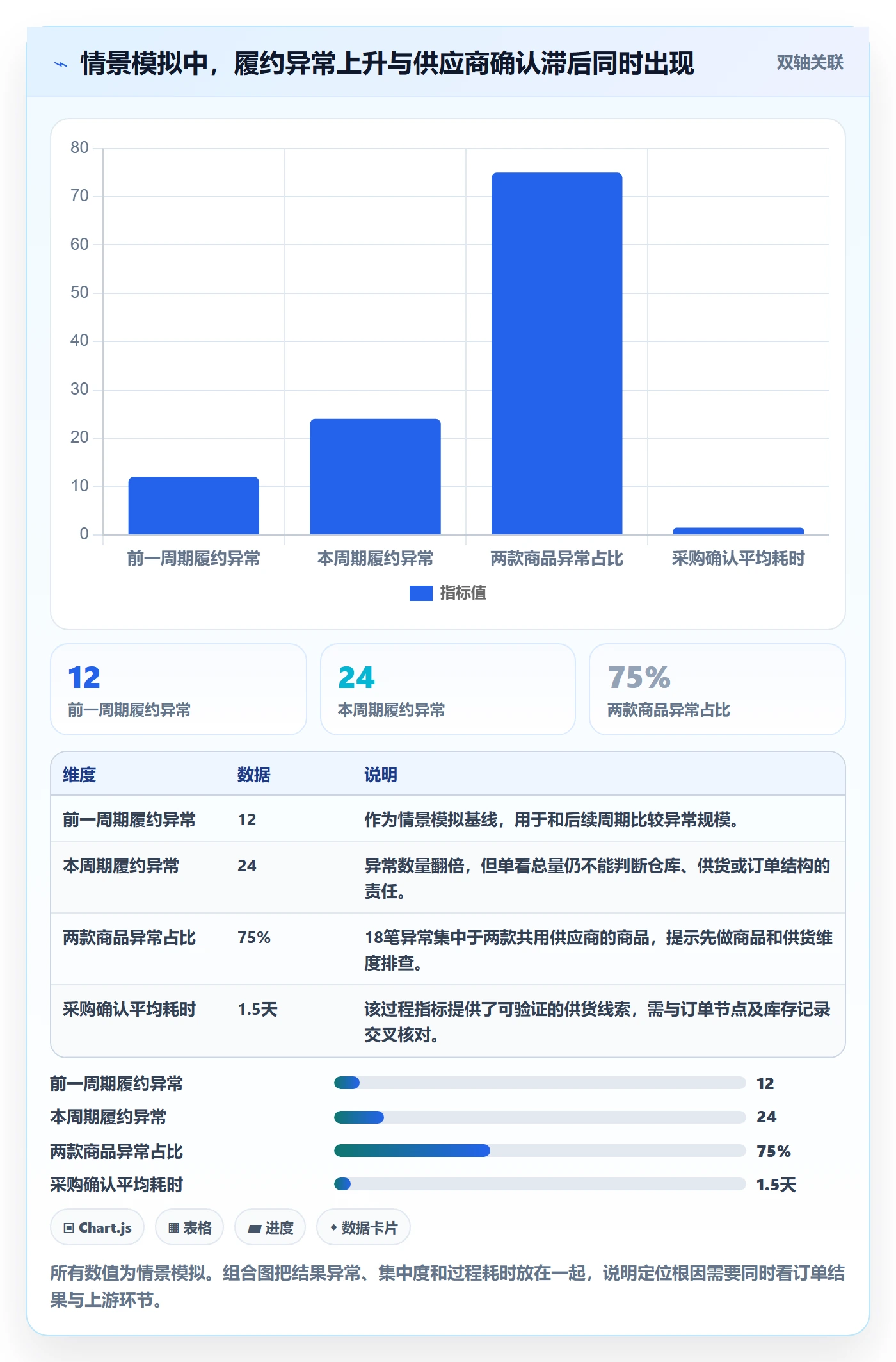 temu实践指南：账号绩效的中小商家怎样更有效
