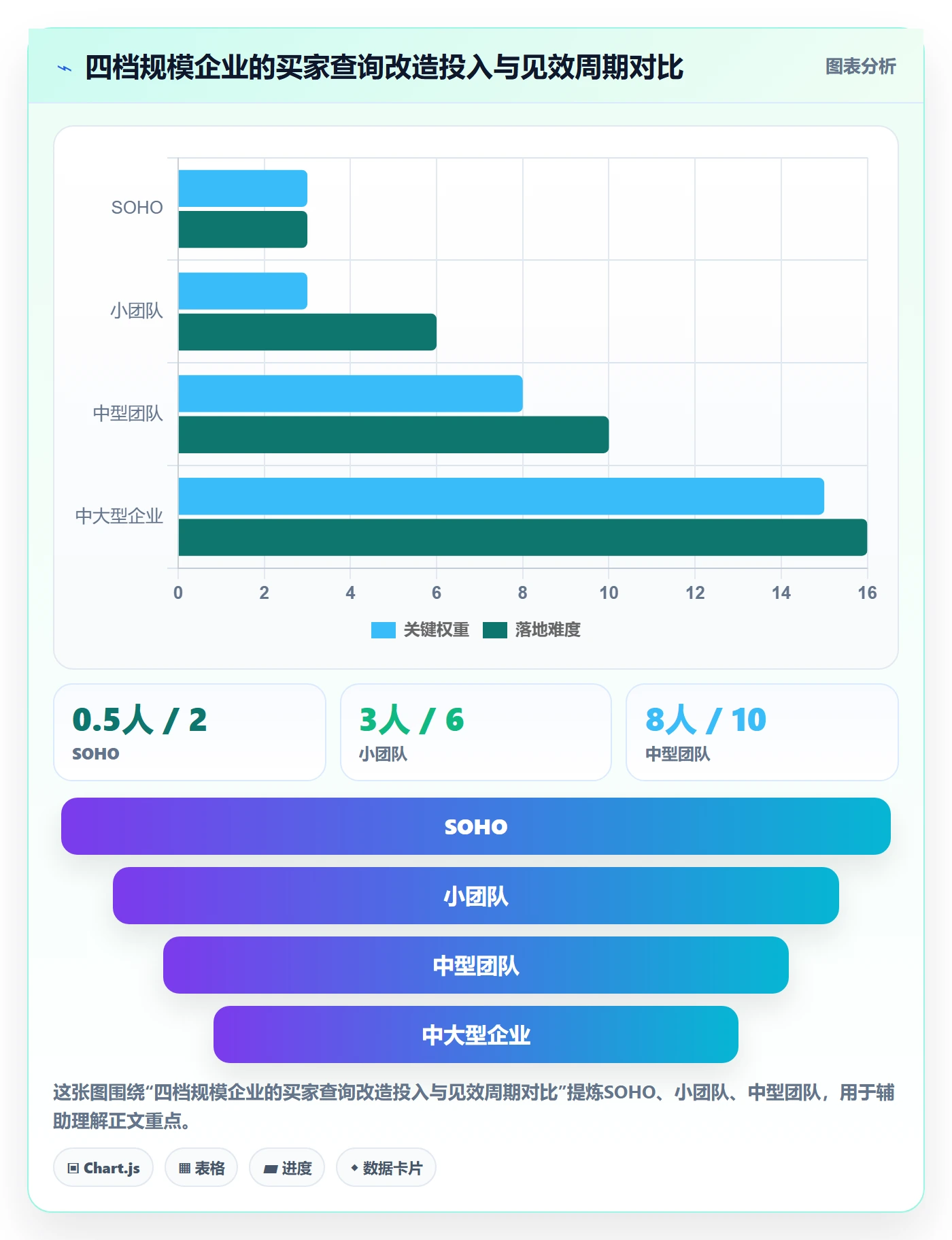 外贸数据分析平台问题诊断:买家查询如何用回款管理改进