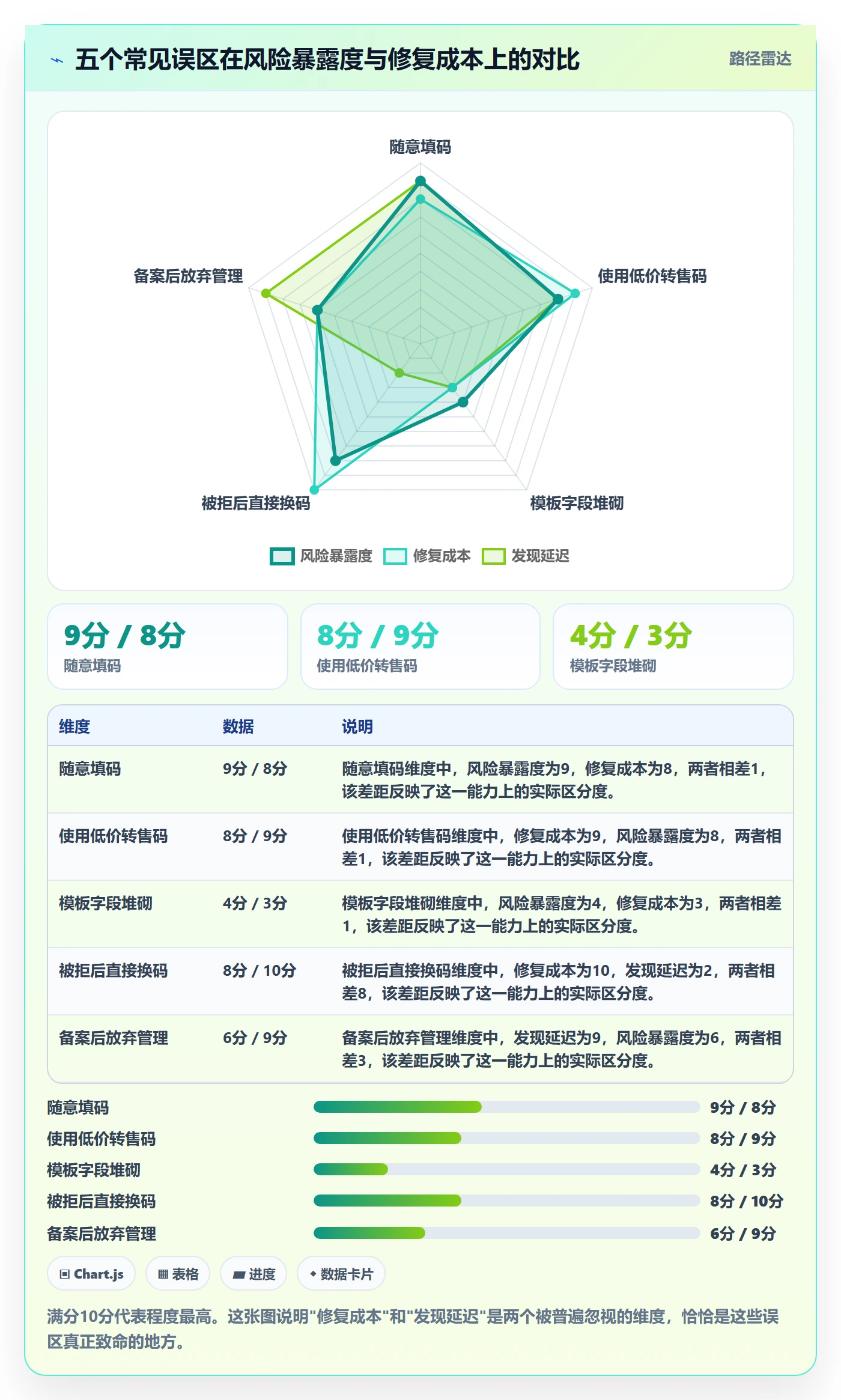 UPC码管理模板:围绕平台审核开展增长策略