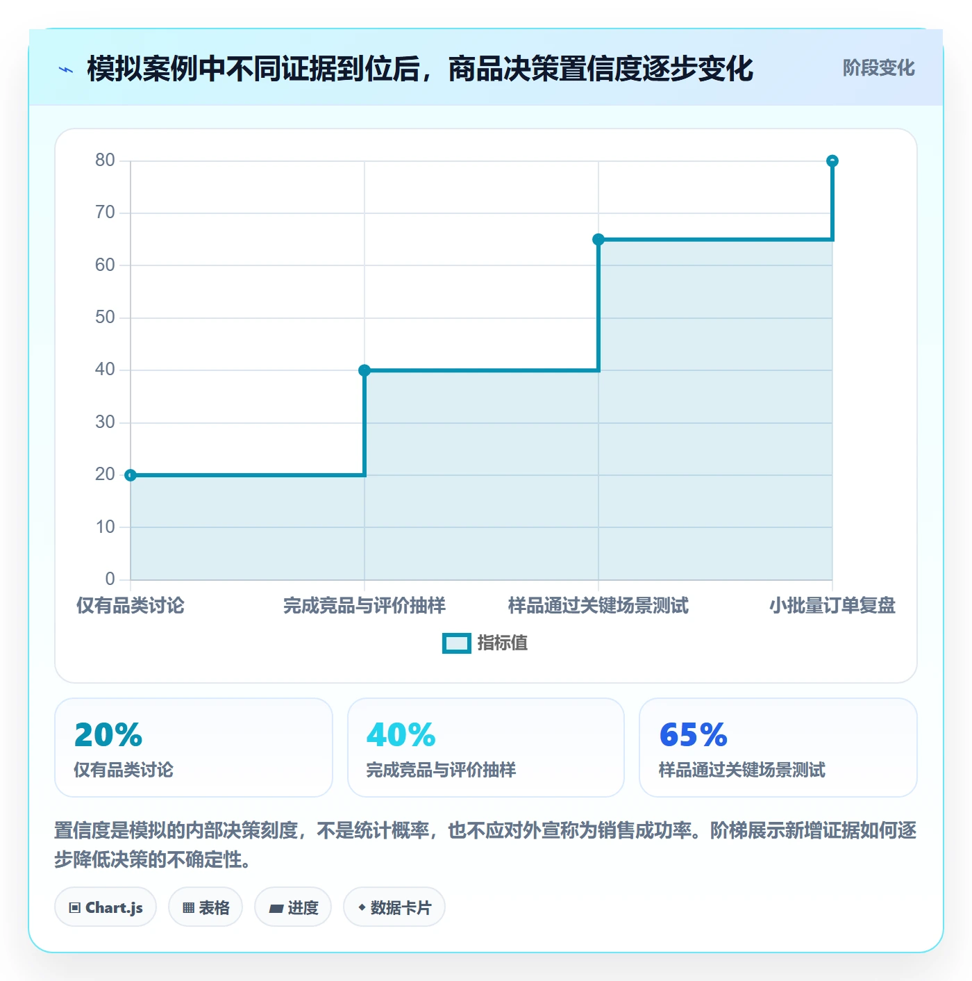 temu决策指南：用市场调研判断商品发布方案