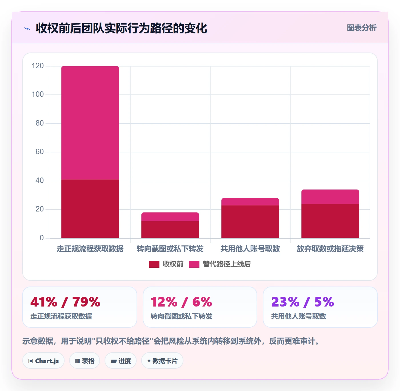 erp跨境电商工作指南：用年度规划解决权限管理问题