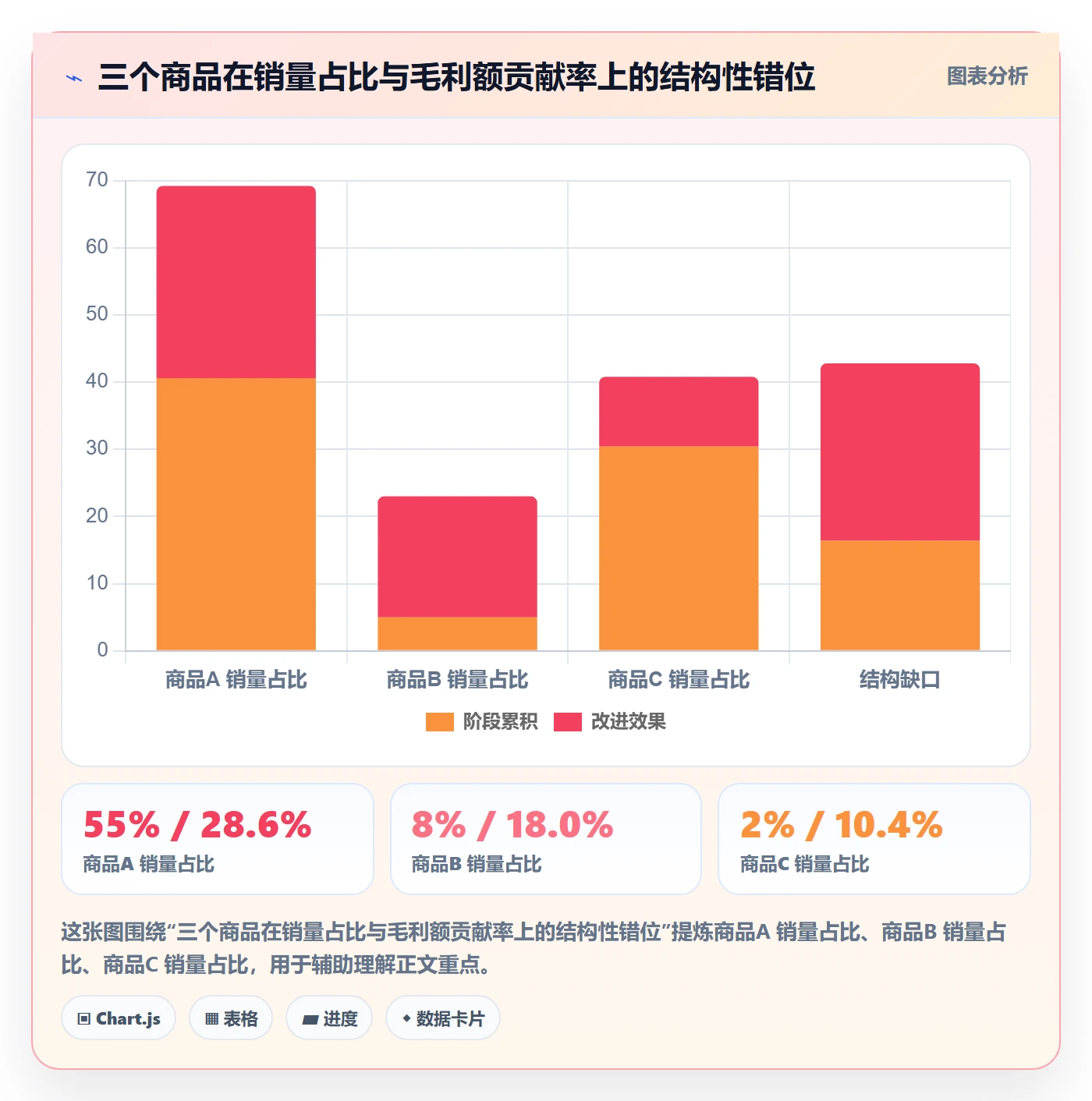 商品分析定价策略：组合优化从哪里开始