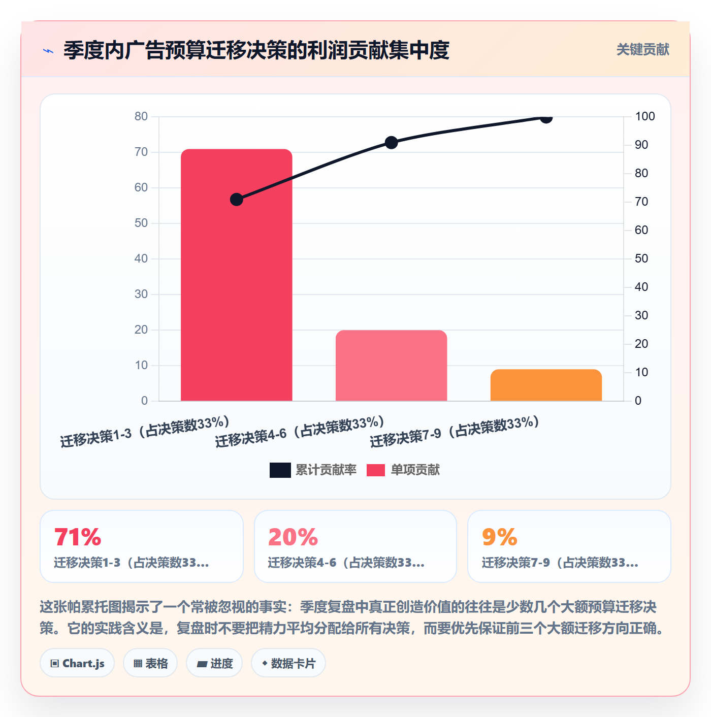 亚马逊软件运营框架：把广告管理纳入季度复盘