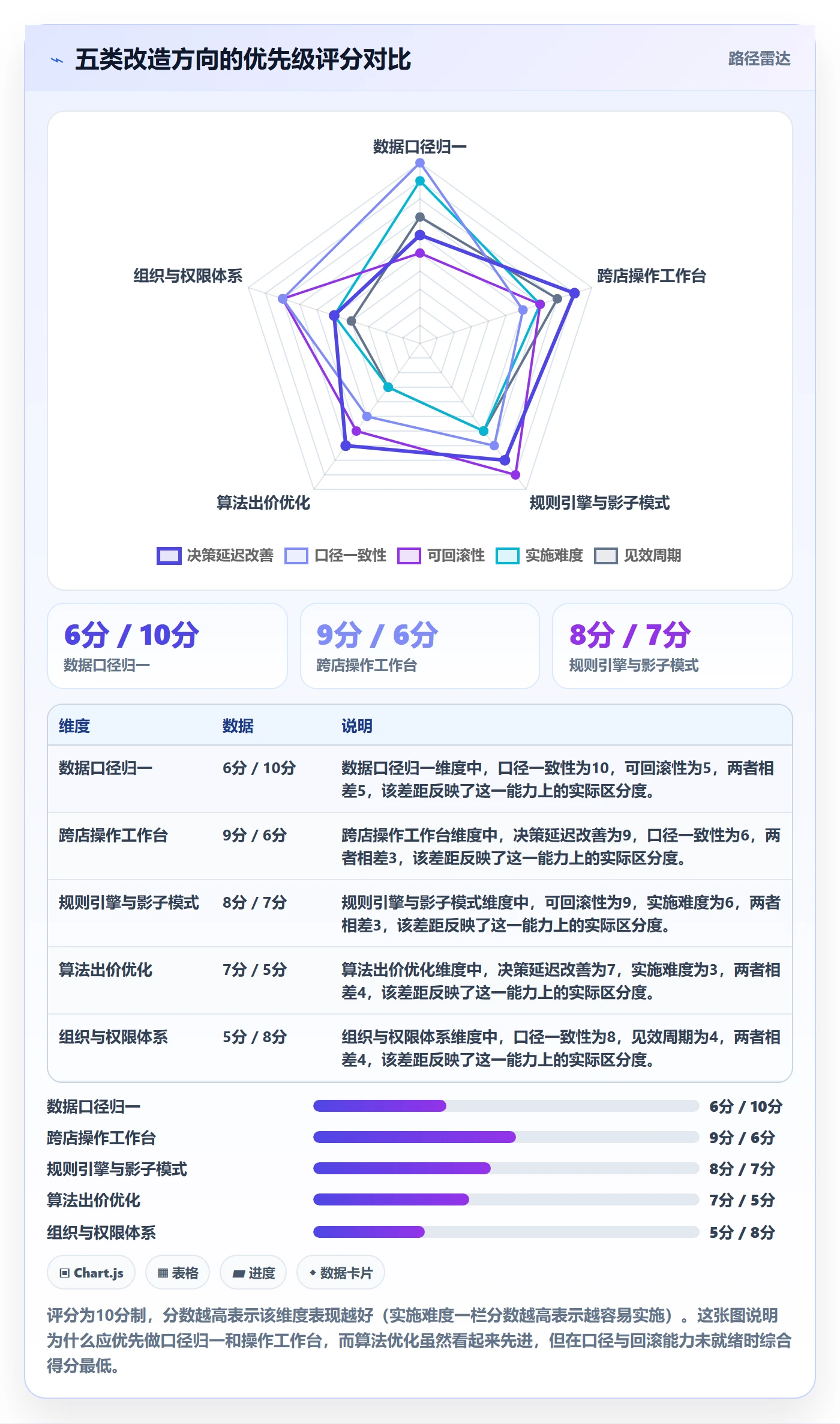 亚马逊软件改造重点：从广告管理推进多店经营