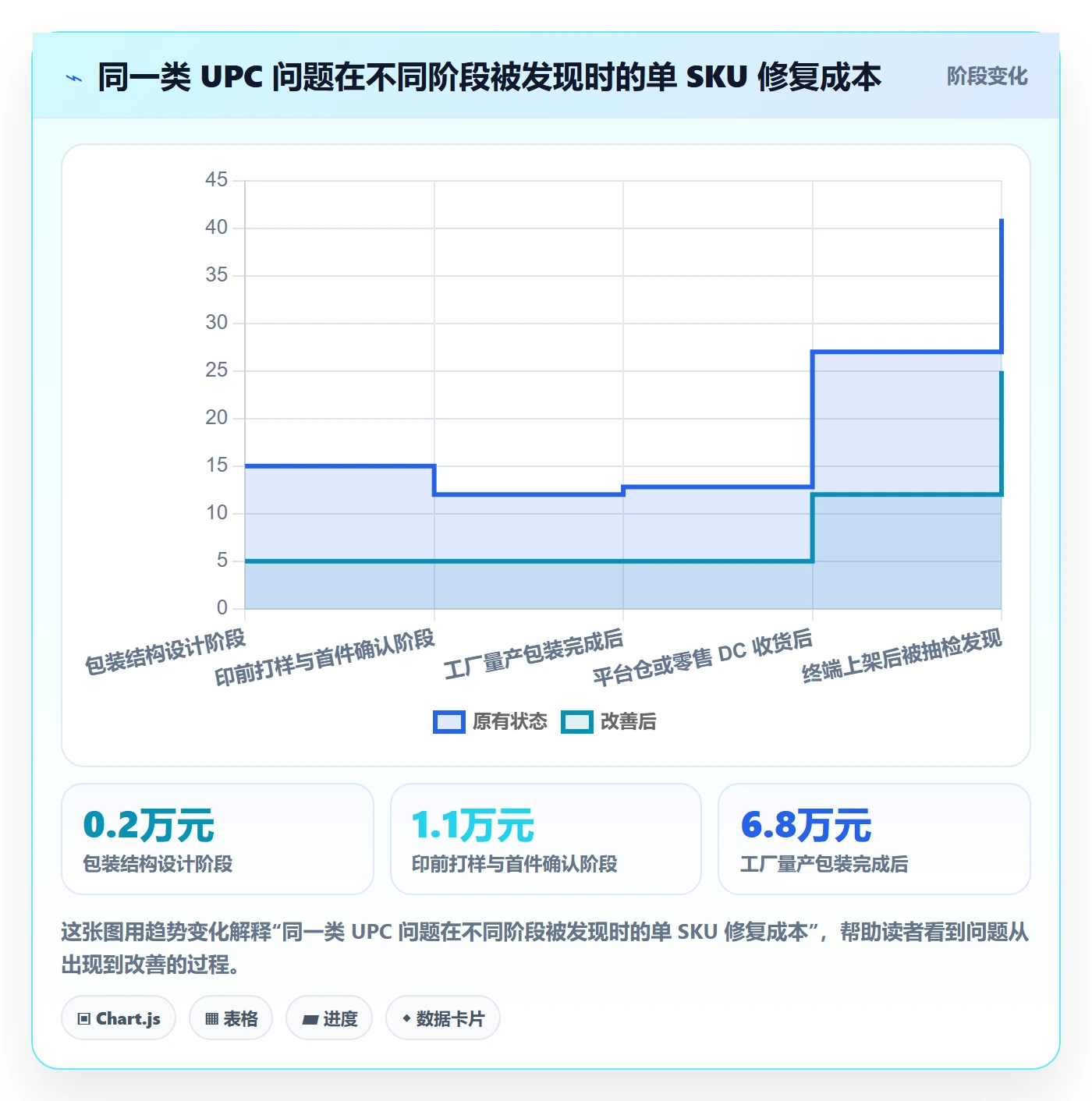 UPC码避坑指南：合规风险环节的供应链协同要注意什么