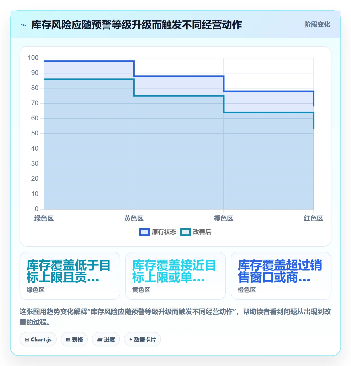temu选择标准：半托管模式维度如何评估精细化运营