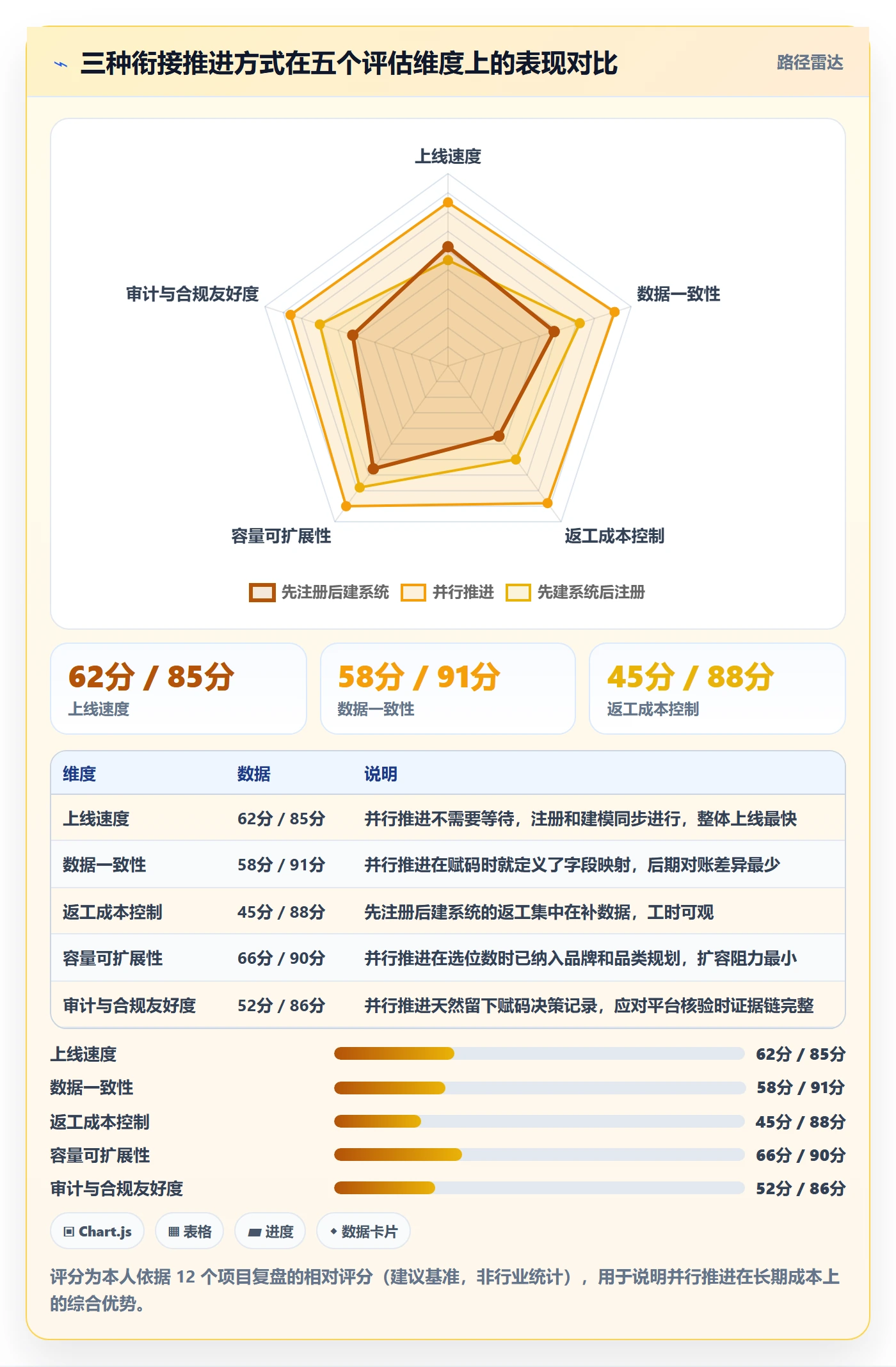 UPC码规划方法：GS1注册与系统搭建如何衔接
