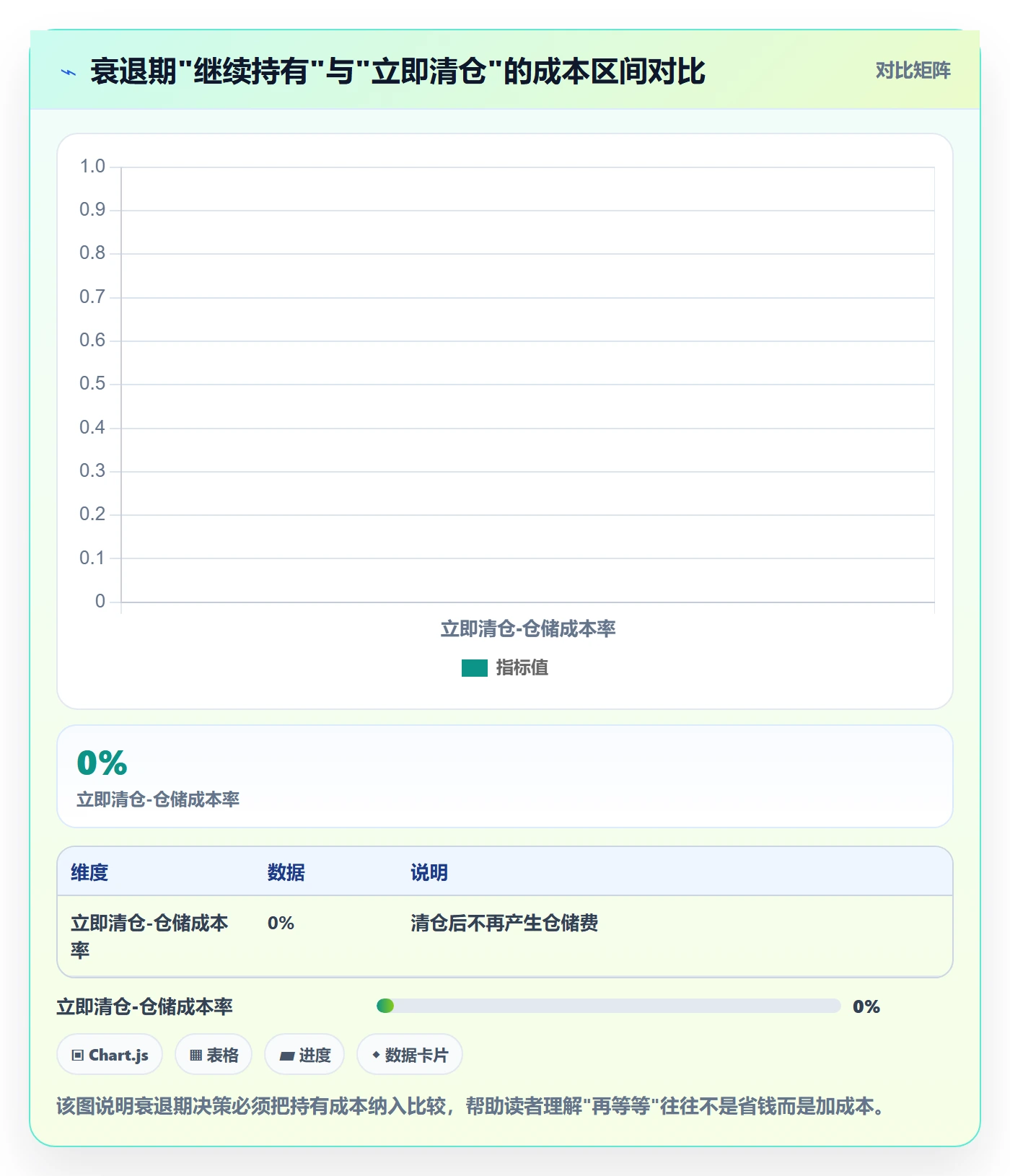 商品分析执行标准：生命周期环节如何体现指标体系