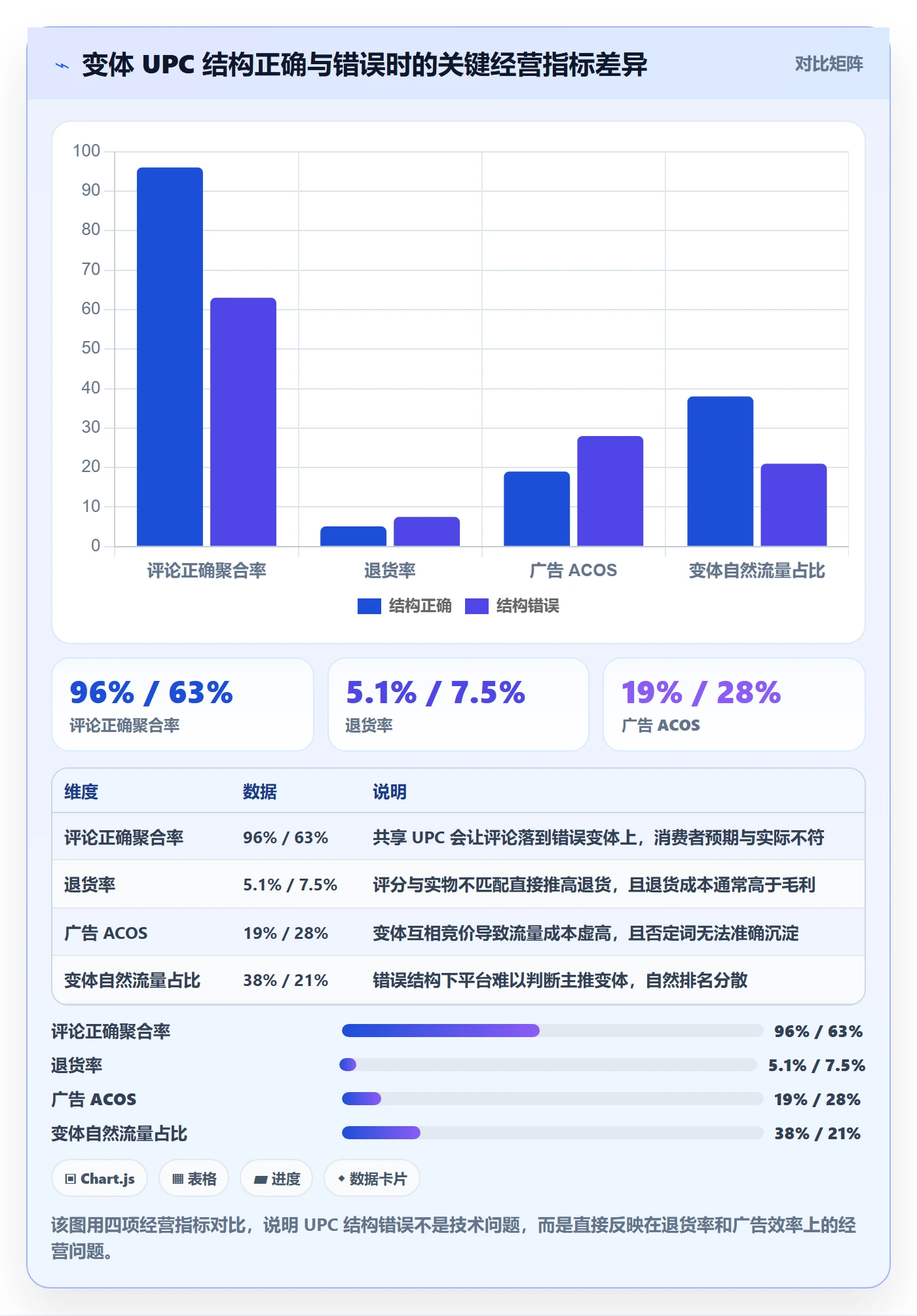 UPC码规划方法：合规风险与增长策略如何衔接