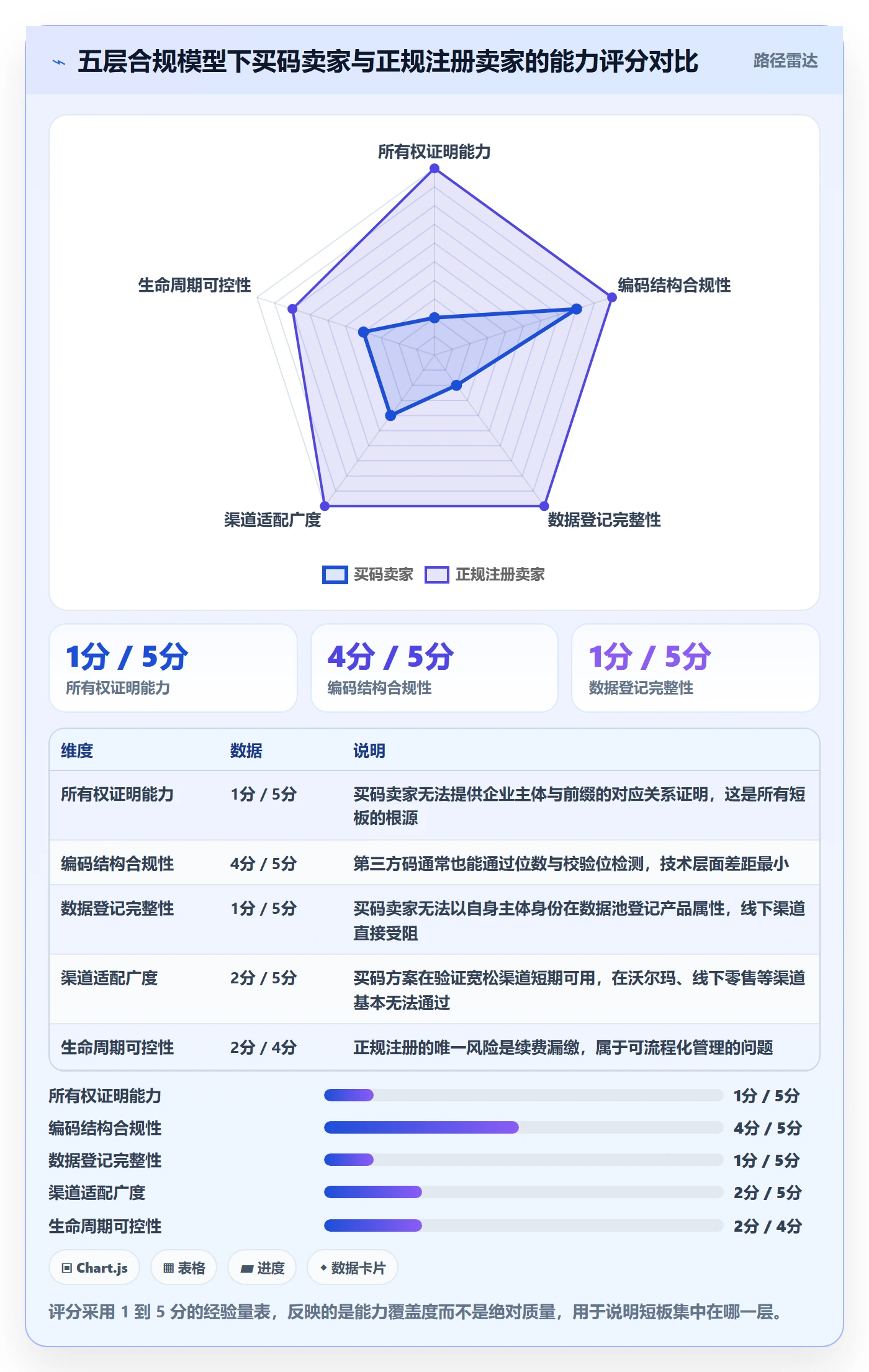 UPC码合规管理全解析：重点看懂GS1注册