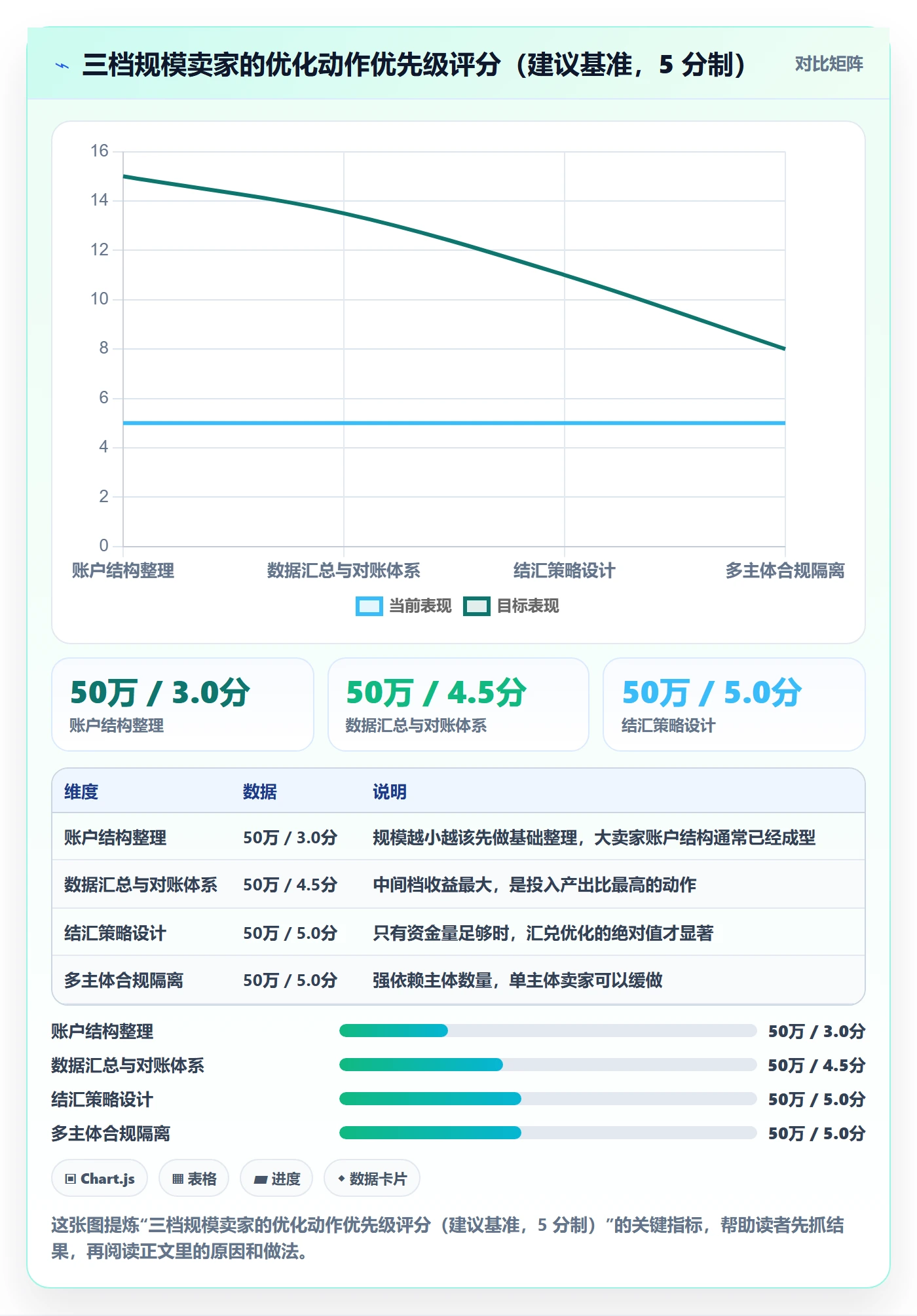 跨境电商一站式服务升级方案：用实操教程改善支付收款