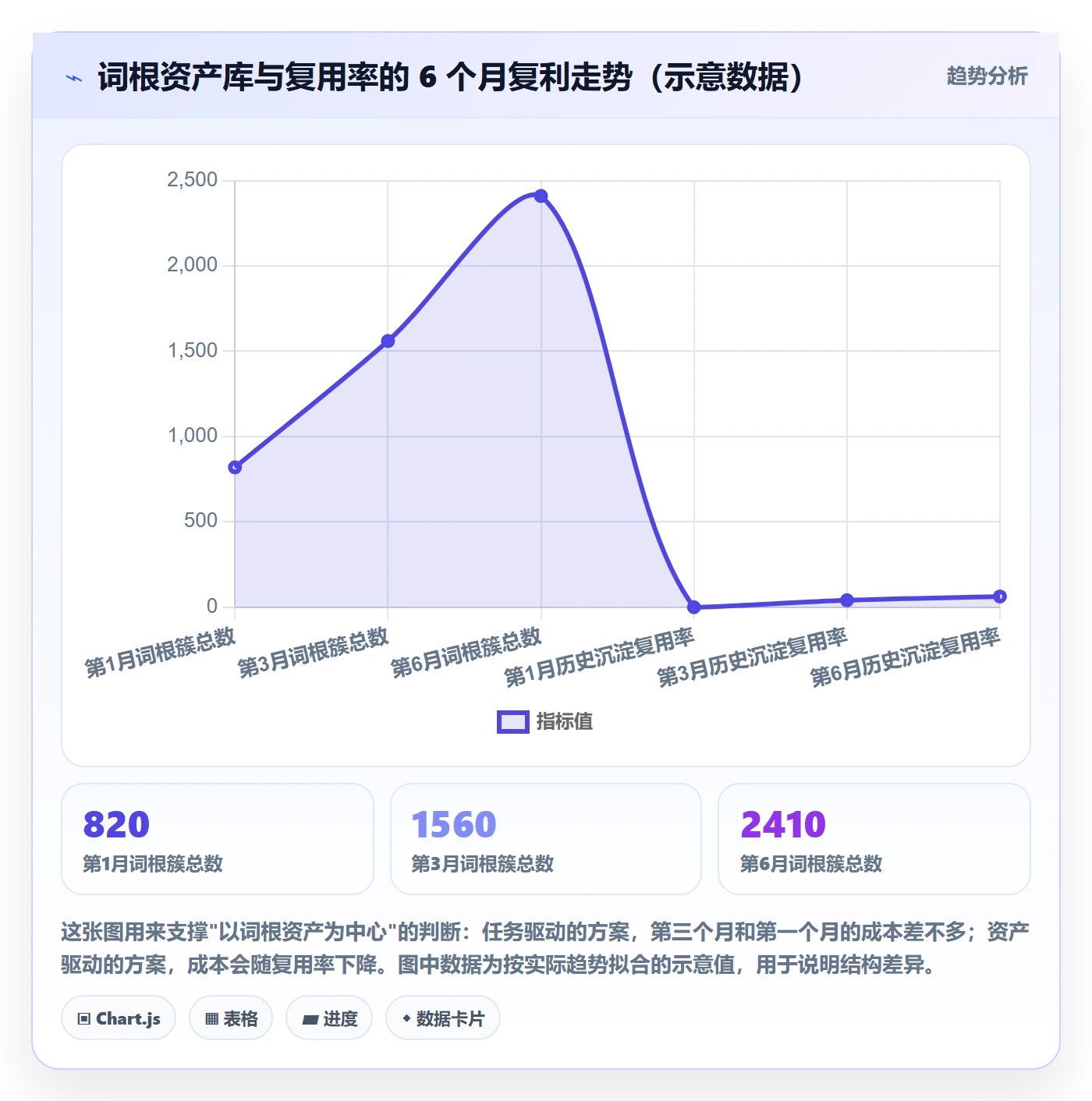 亚马逊软件方案设计：关键词工具场景的自动化方案怎么做
