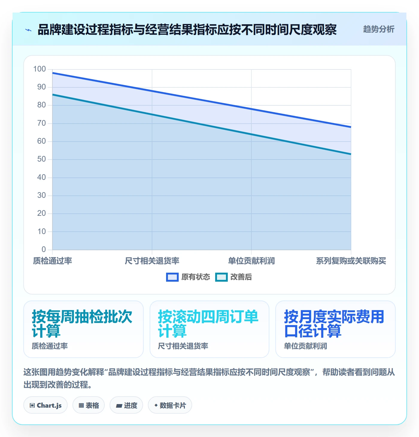 temu使用技巧：全托管模式对应的品牌建设方法