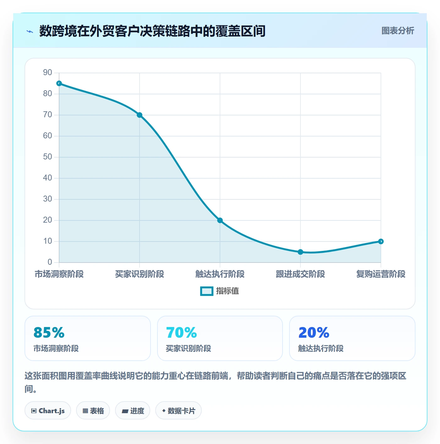 外贸数据分析平台怎么选？销售线索相关的品牌建设判断标准