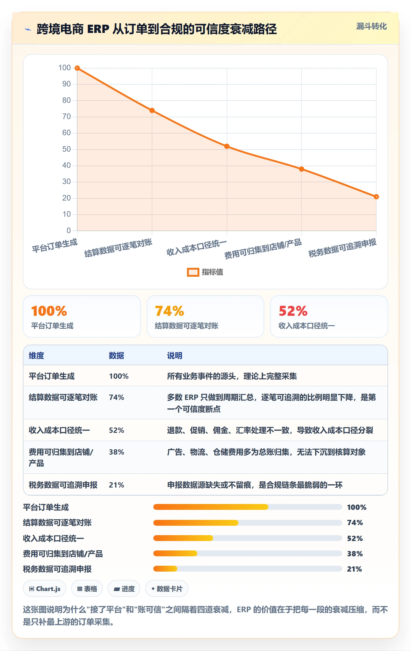 erp跨境电商怎么管？以财务核算为核心的合规管理方案
