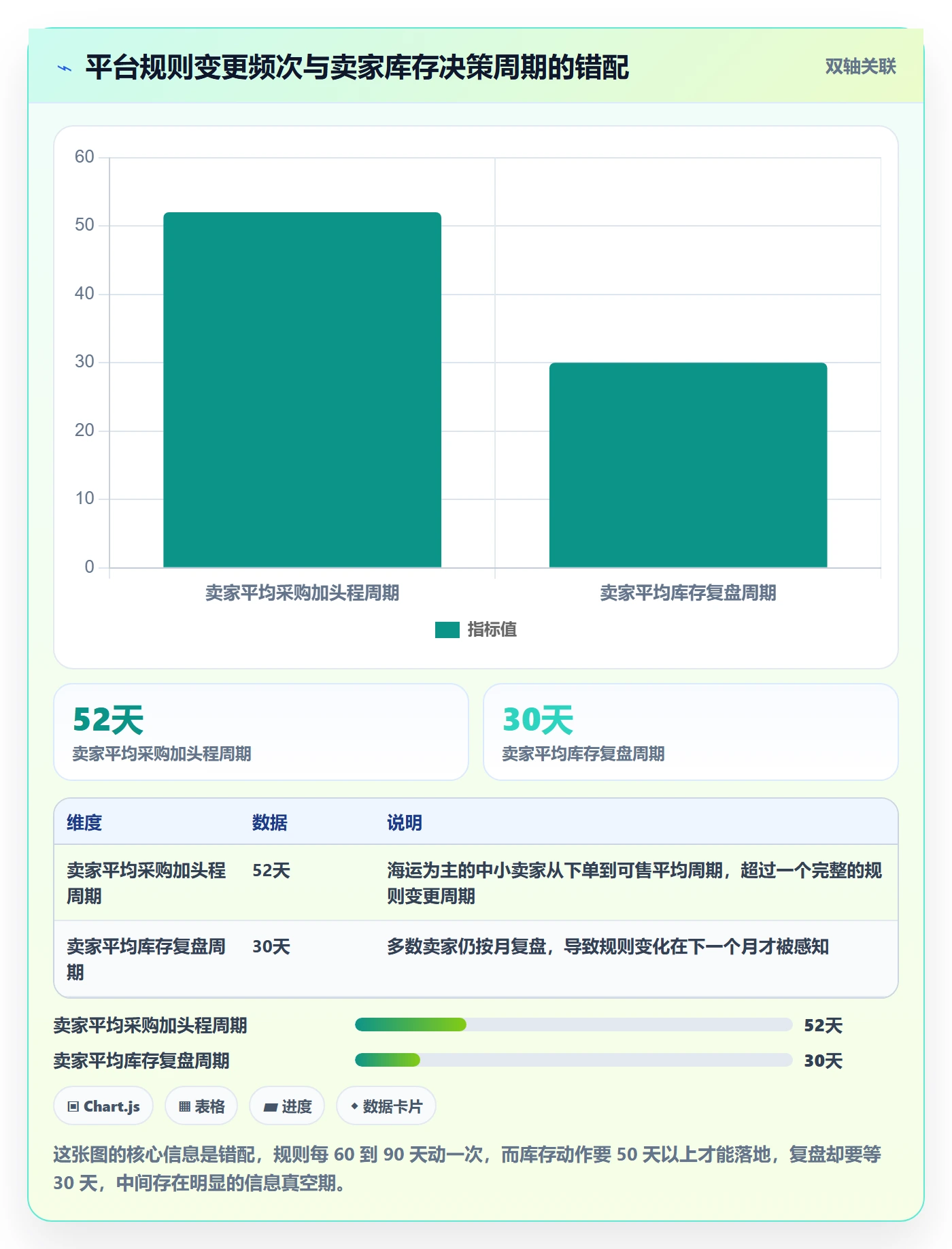 跨境电商运营规划方法：库存计划与平台规则如何衔接