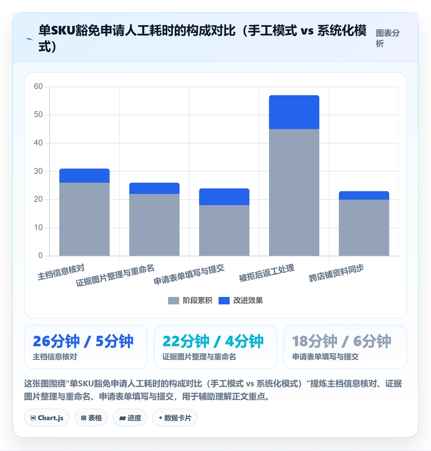 UPC码从0到1：豁免申请的系统搭建与操作要点