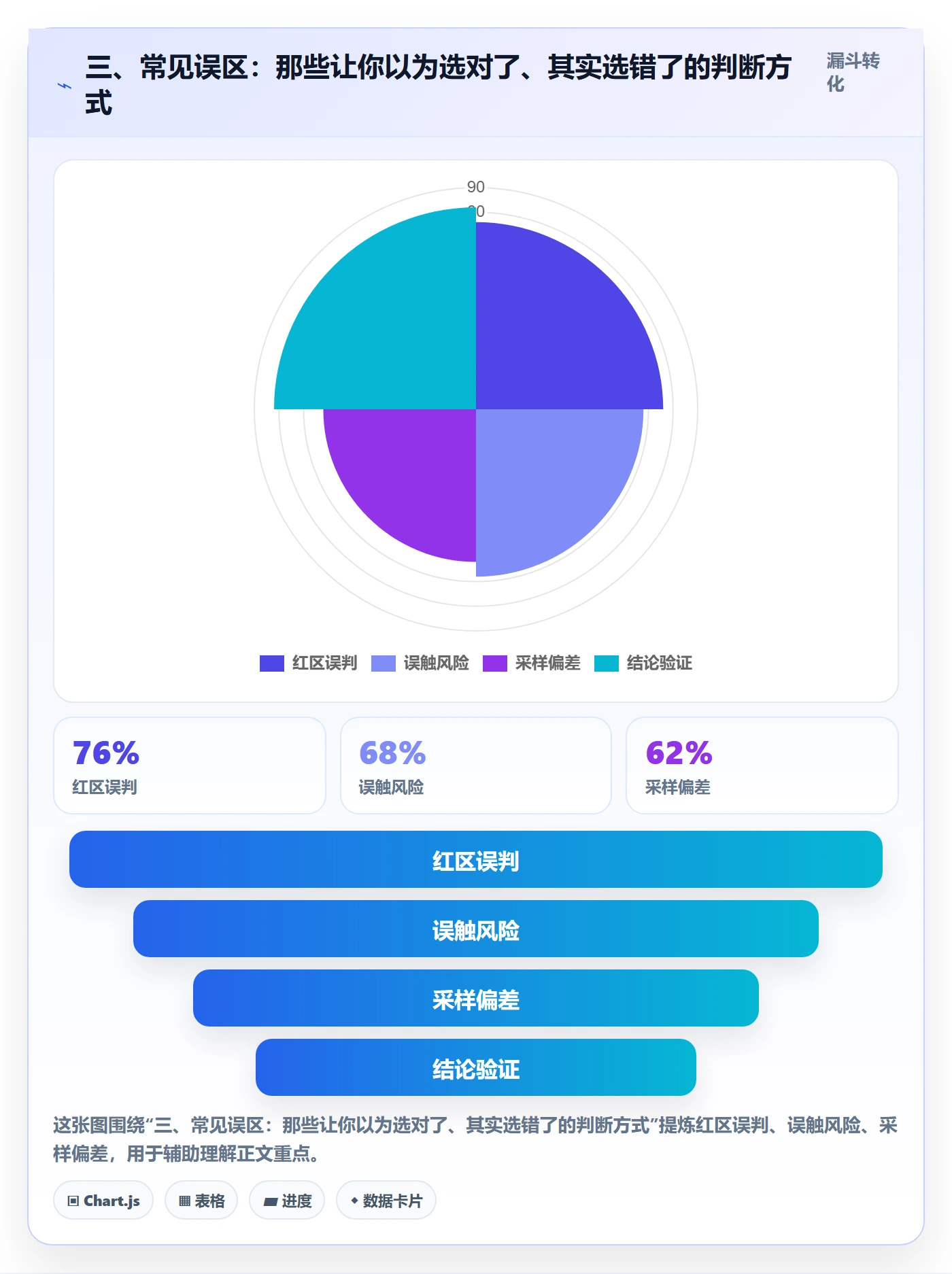 三、常见误区：那些让你以为选对了、其实选错了的判断方式