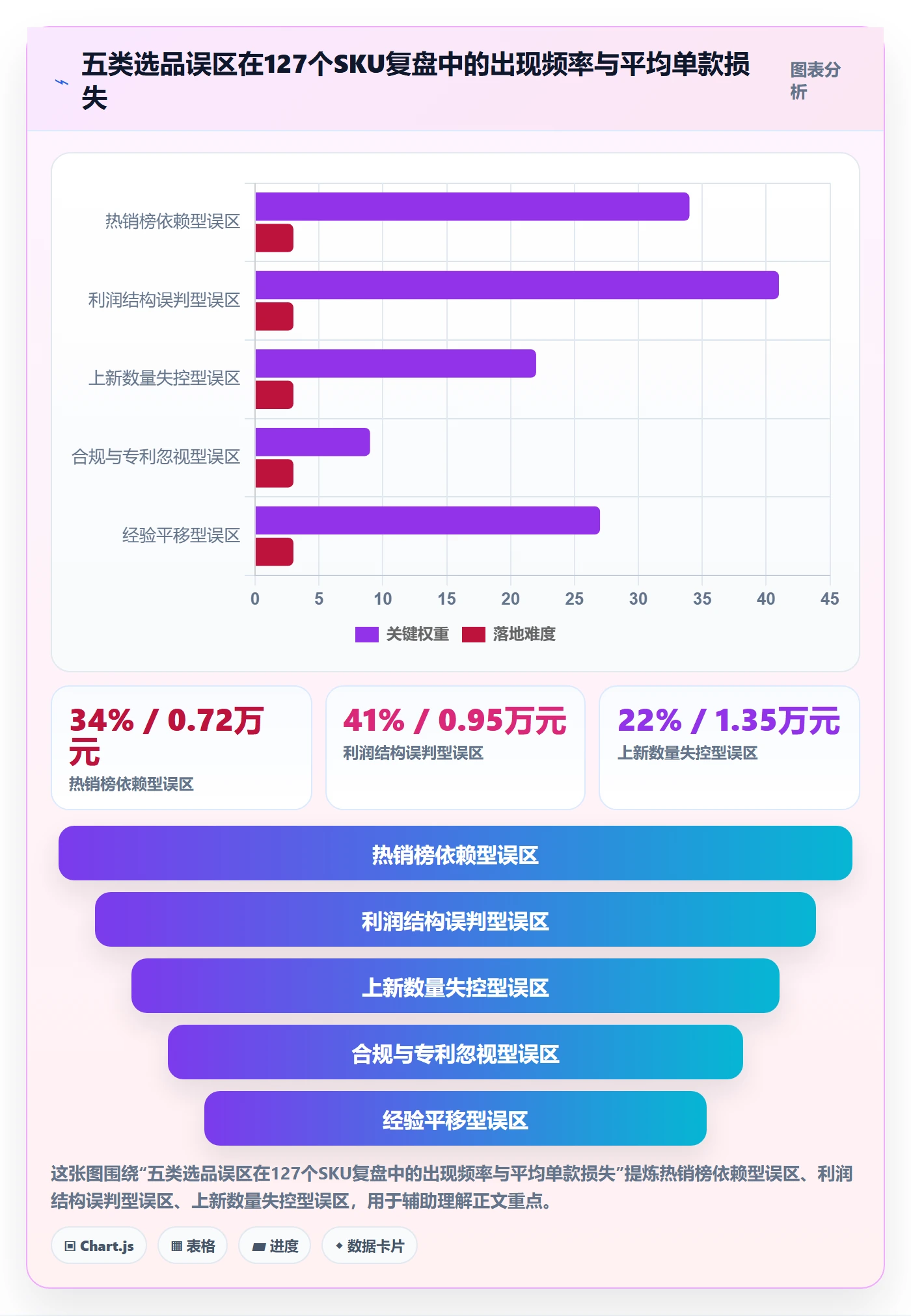 跨境电商运营实用方法：围绕选品上新建立案例拆解