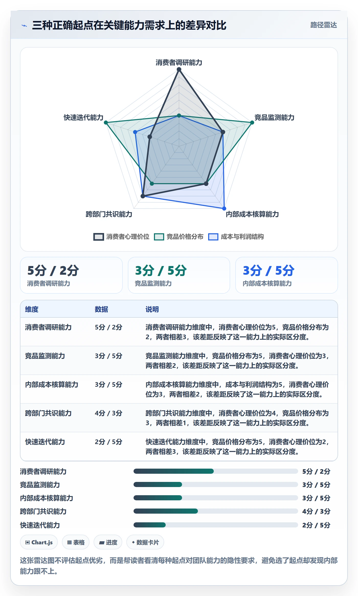 商品分析年度规划：价格带从哪里开始