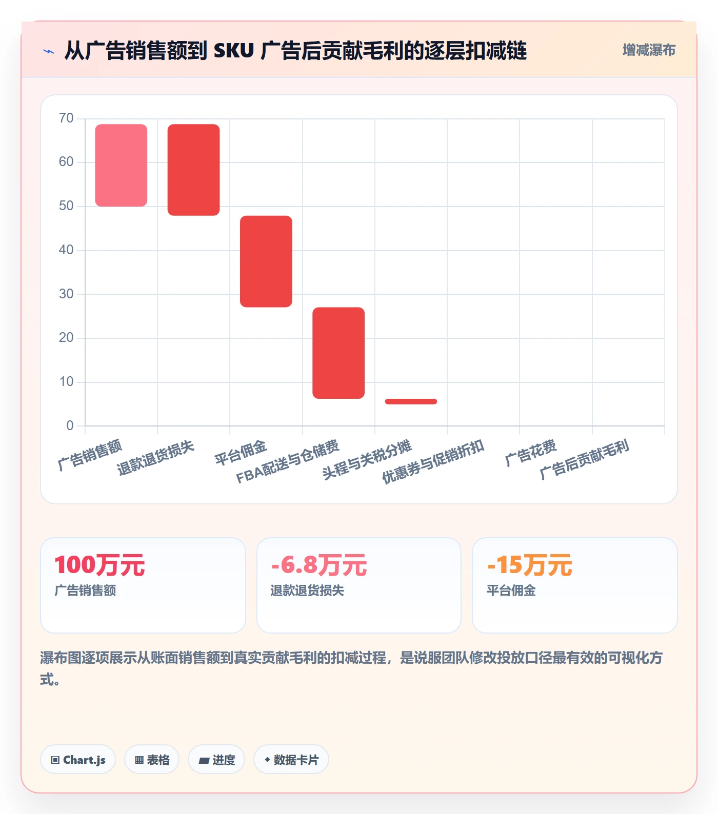 erp跨境电商怎么管？以财务核算为核心的广告投放方案