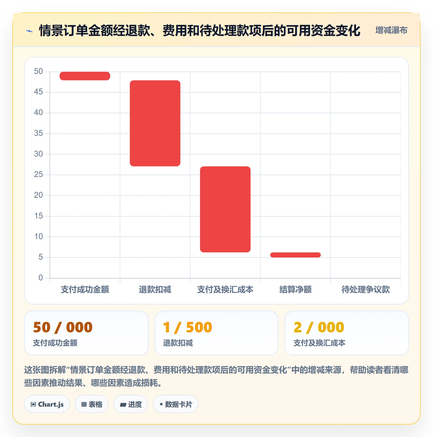 跨境电商运营框架：把支付结算纳入新手避坑