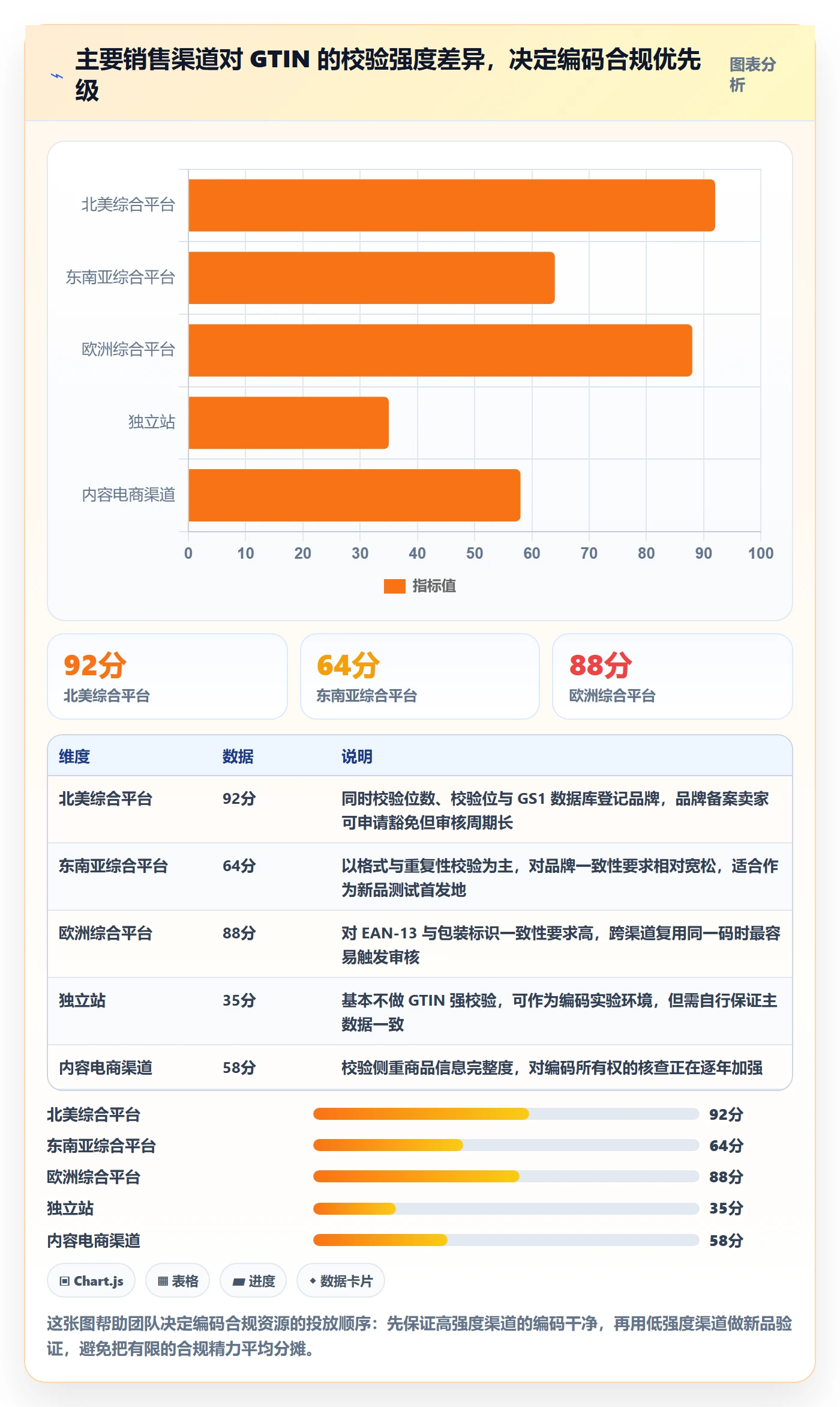 UPC码管理要点:代码申请的增长策略如何设计