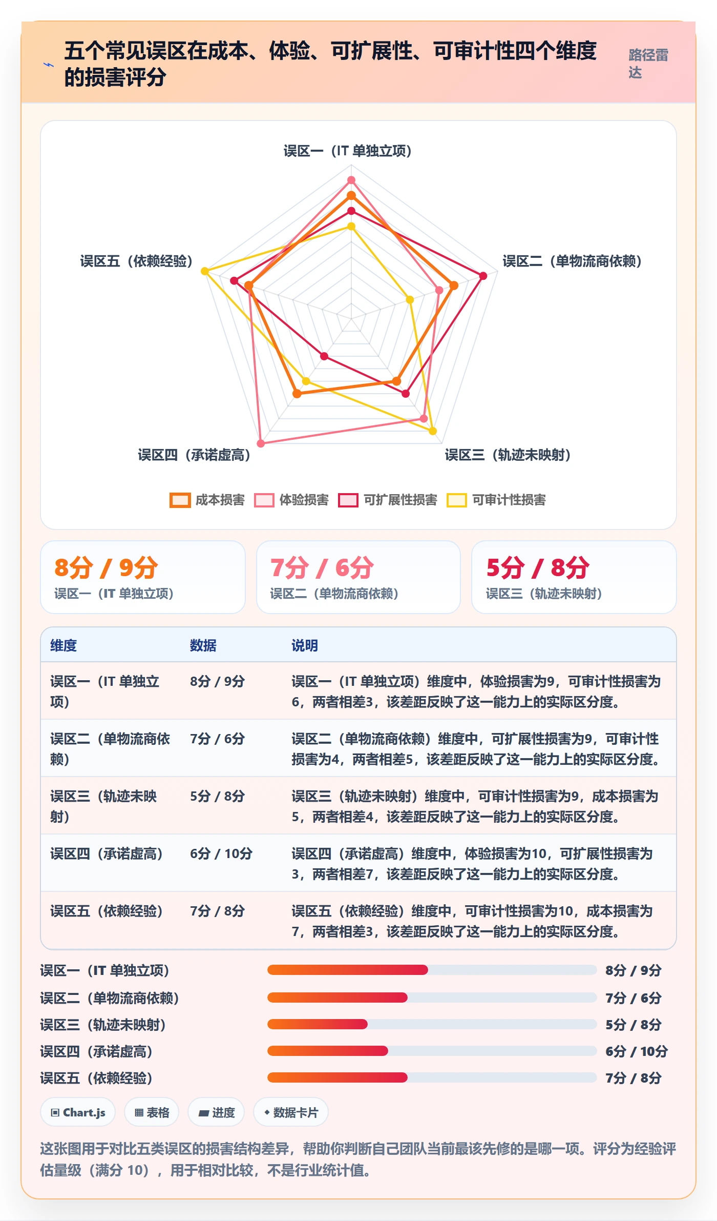 erp跨境电商运营框架：把物流对接纳入品牌建设