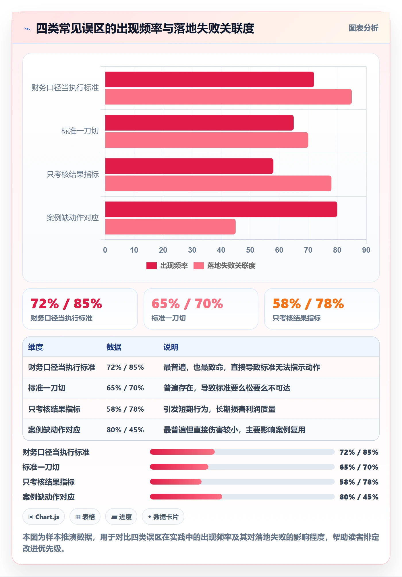 商品分析执行标准：利润空间环节如何体现落地案例