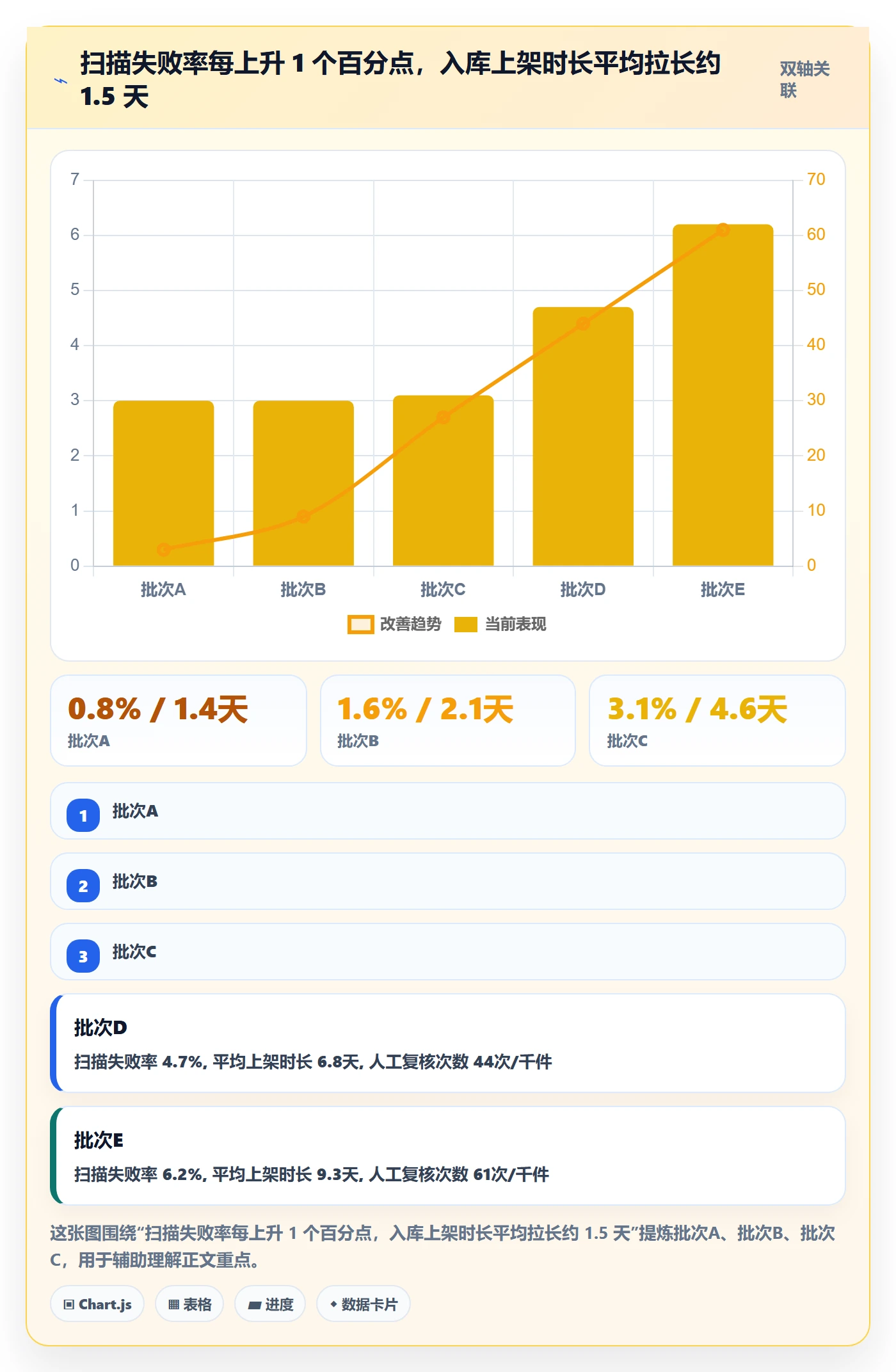 UPC码实战复盘：从合规风险验证跨境物流效果